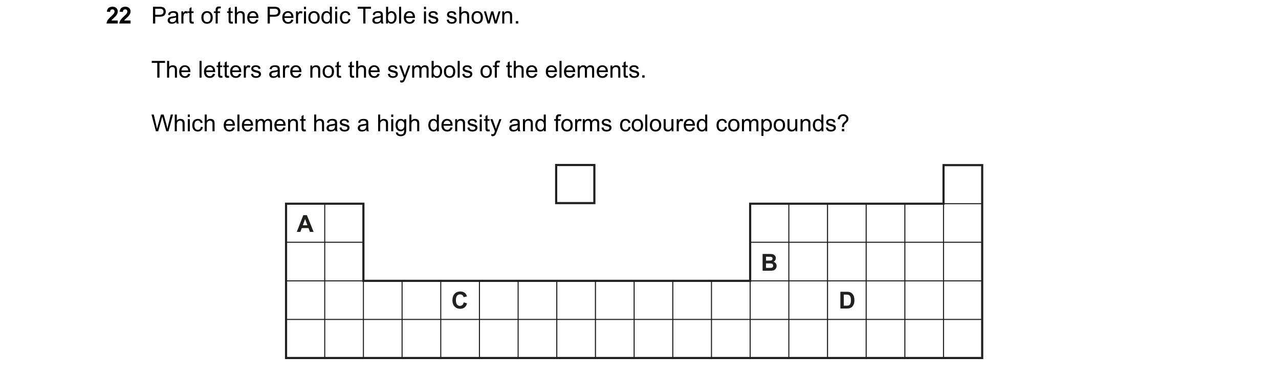 Question 14: Part of the Periodic Table is shown. The letters are not the symbols of the elements. Which element has a high density and forms coloured c…