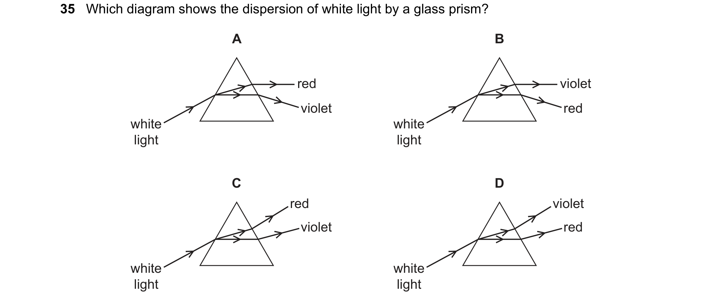 Question 52: Which diagram shows the dispersion of white light by a glass prism? A B red violet violet red white white light light C D red violet violet…