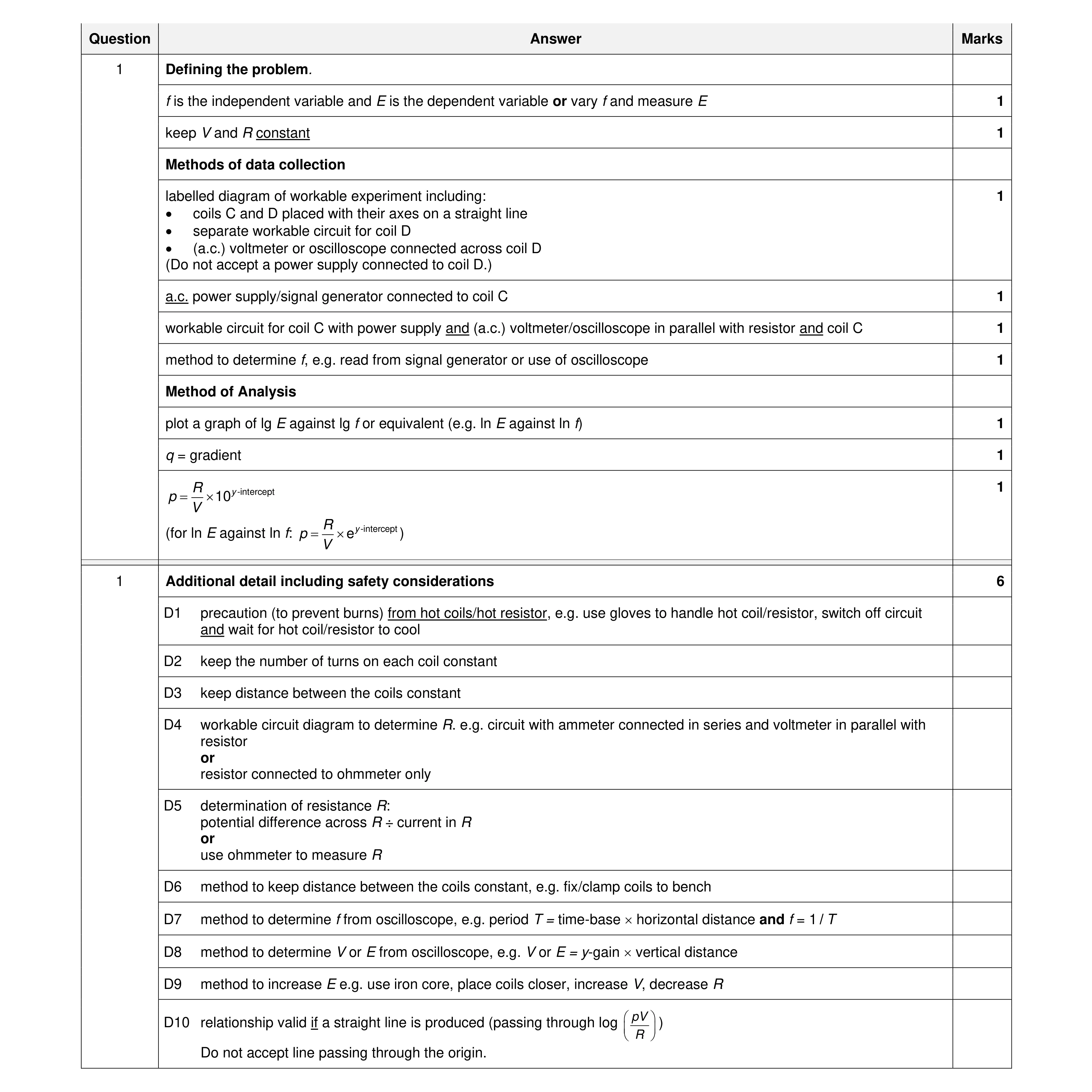 Mark scheme for question 8
