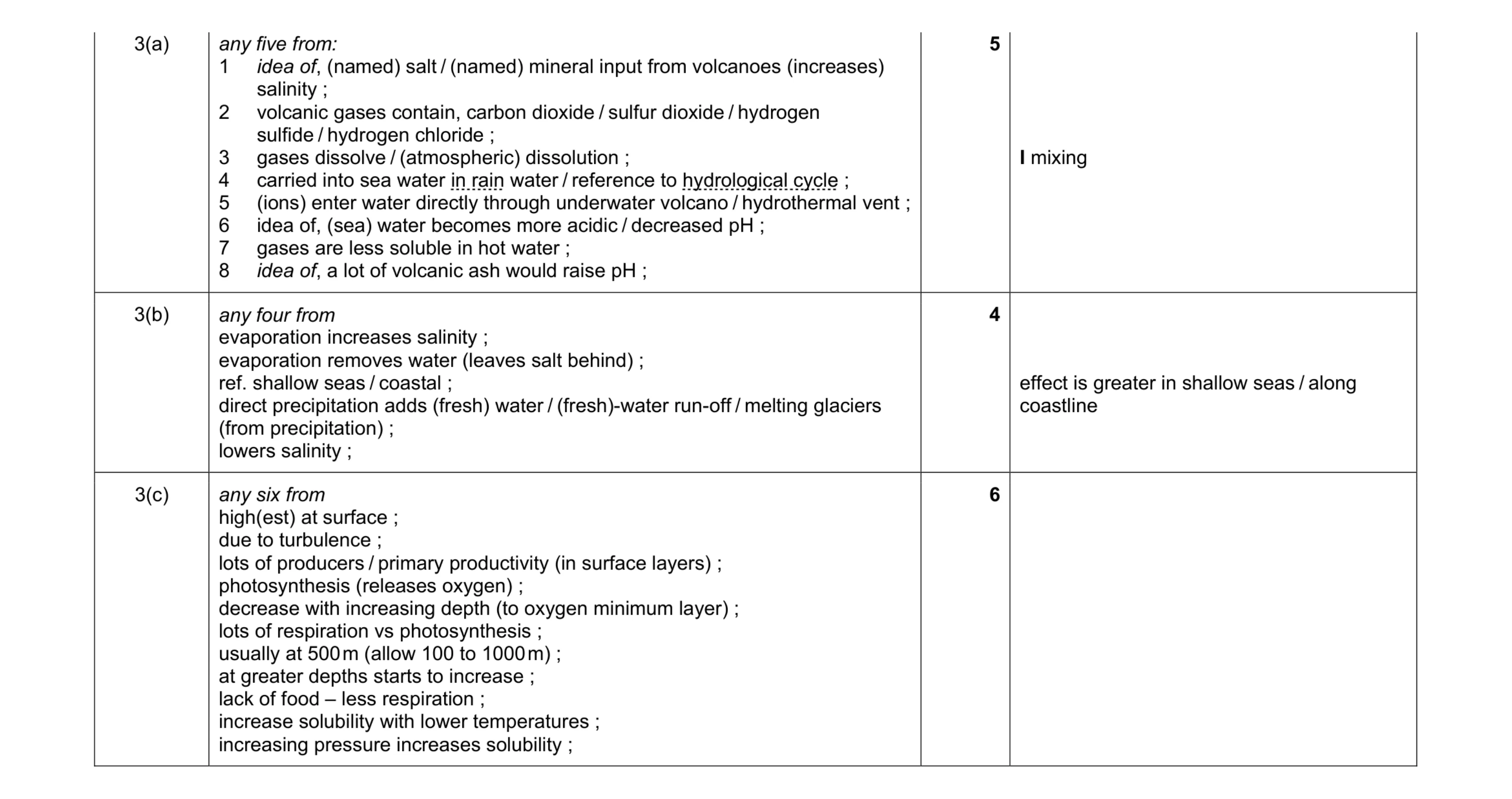 Mark scheme for question 7