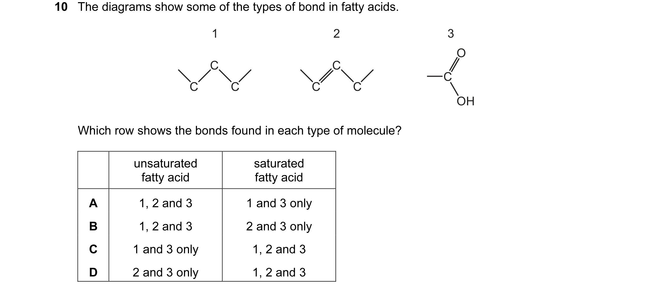 Question 151: The diagrams show some of the types of bond in fatty acids. 1 2 3 O C C C C C C C OH Which row shows the bonds found in each type of molecu…
