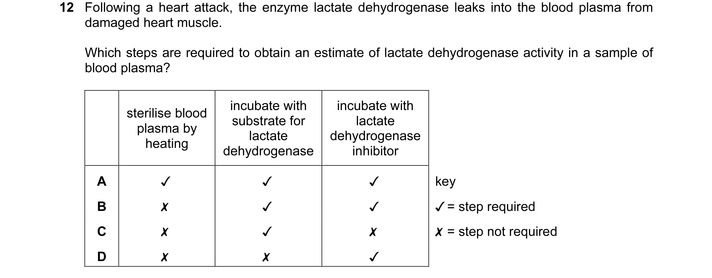 Question 74: Following a heart attack, the enzyme lactate dehydrogenase leaks into the blood plasma from

damaged heart muscle.

Which steps are require…