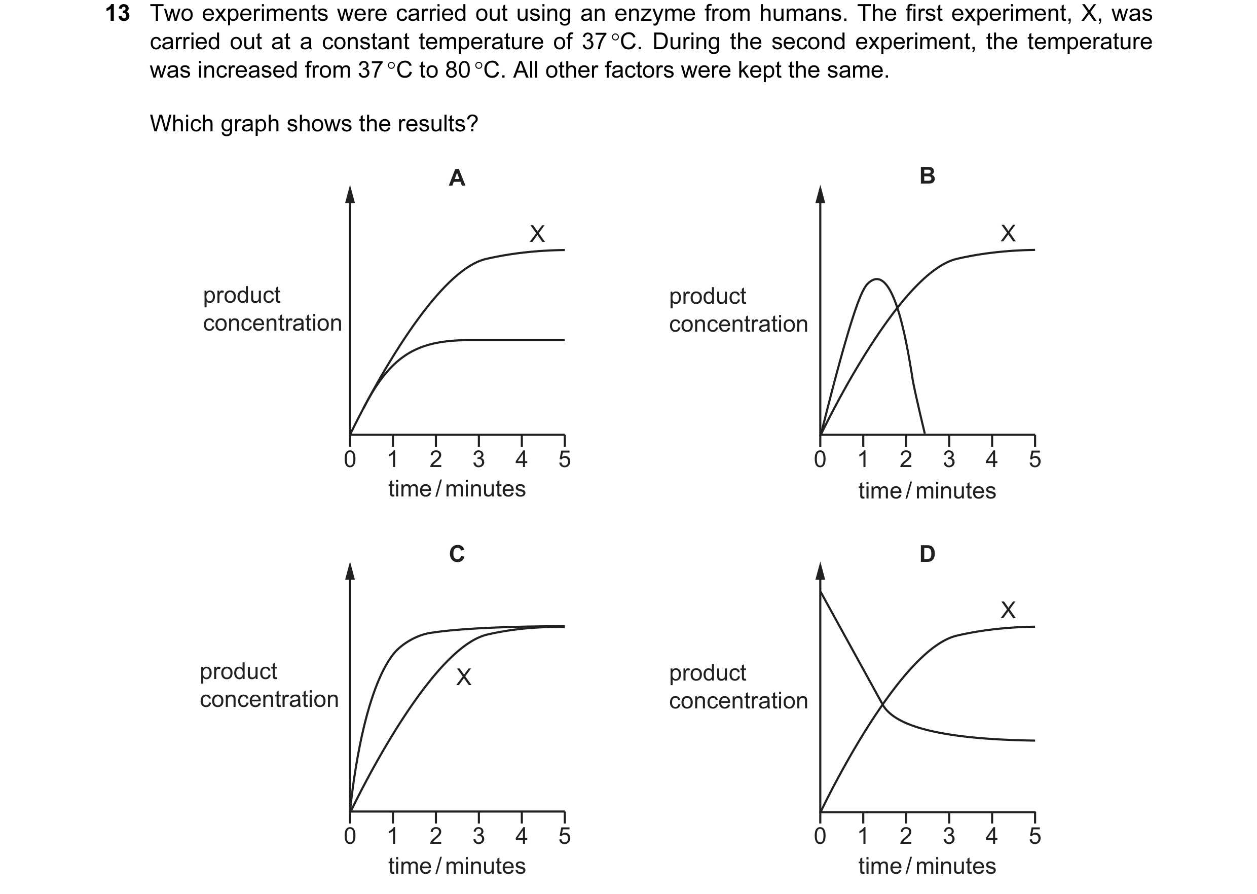 Question 75: Two experiments were carried out using an enzyme from humans. The first experiment, X, was carried out at a constant temperature of 37 °C. …
