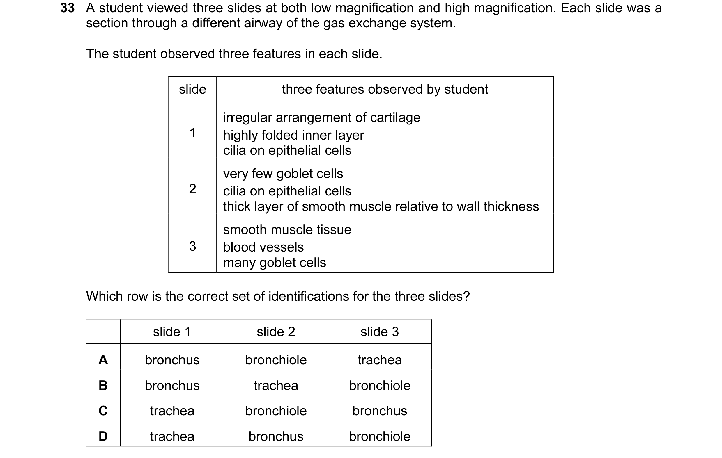 Question 118: A student viewed three slides at both low magnification and high magnification. Each slide was a section through a different airway of the …