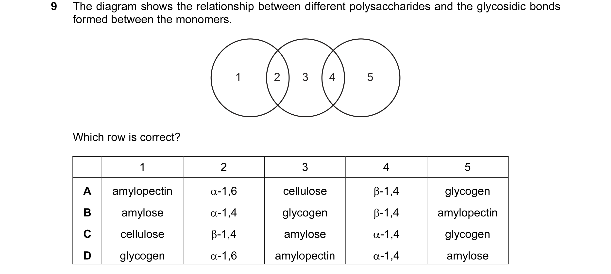 Question 150: The diagram shows the relationship between different polysaccharides and the glycosidic bonds formed between the monomers. 1 2 3 4 5 Which …