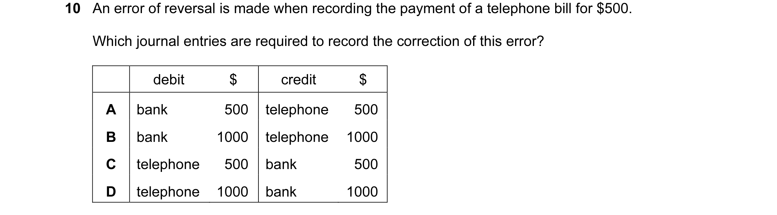 Question 92: An error of reversal is made when recording the payment of a telephone bill for $500. Which journal entries are required to record the corr…
