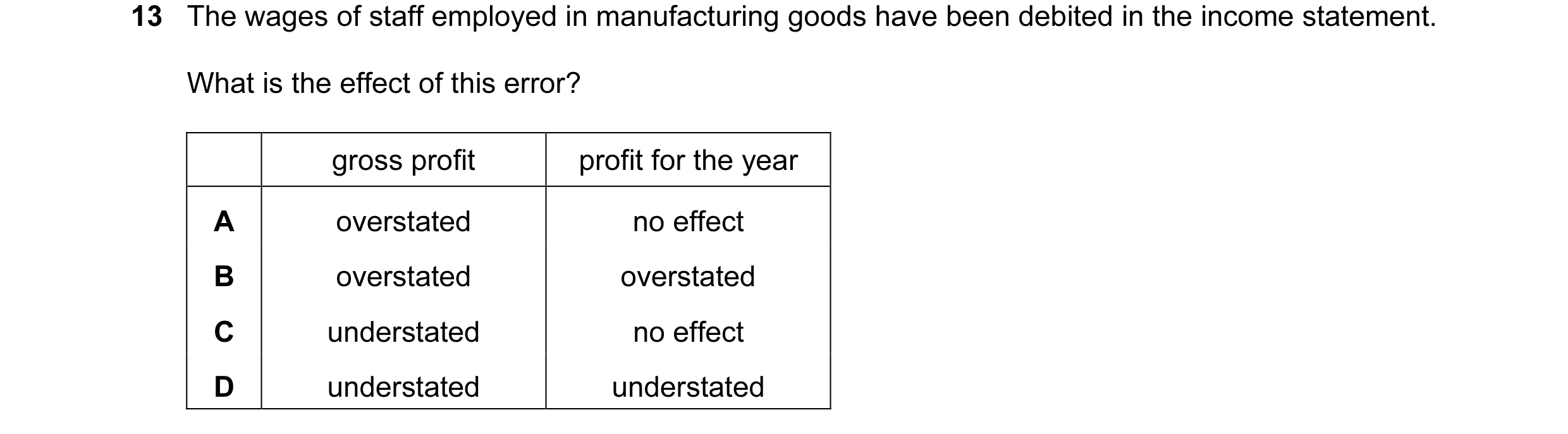Question 104: The wages of staff employed in manufacturing goods have been debited in the income statement. What is the effect of this error? gross profi…