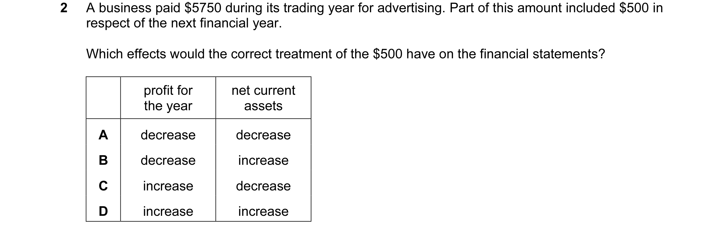 Question 272: A business paid $5750 during its trading year for advertising. Part of this amount included $500 in respect of the next financial year. Whi…