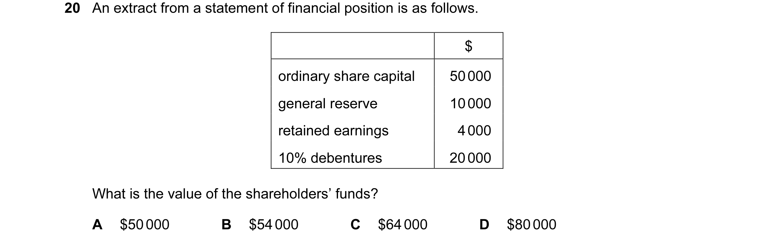 Question 279: An extract from a statement of financial position is as follows. $ ordinary share capital 50 000 general reserve 10 000 retained earnings 4…
