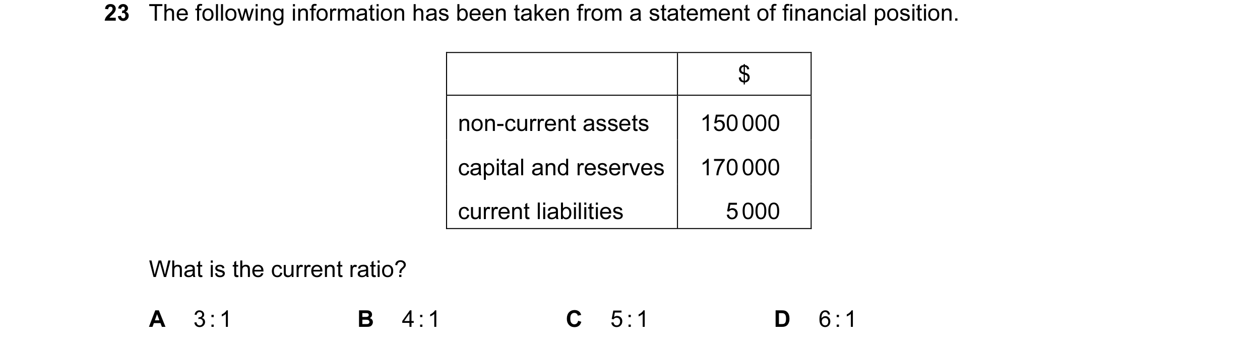 Question 139: The following information has been taken from a statement of financial position. $ non-current assets 150 000 capital and reserves 170 000 …