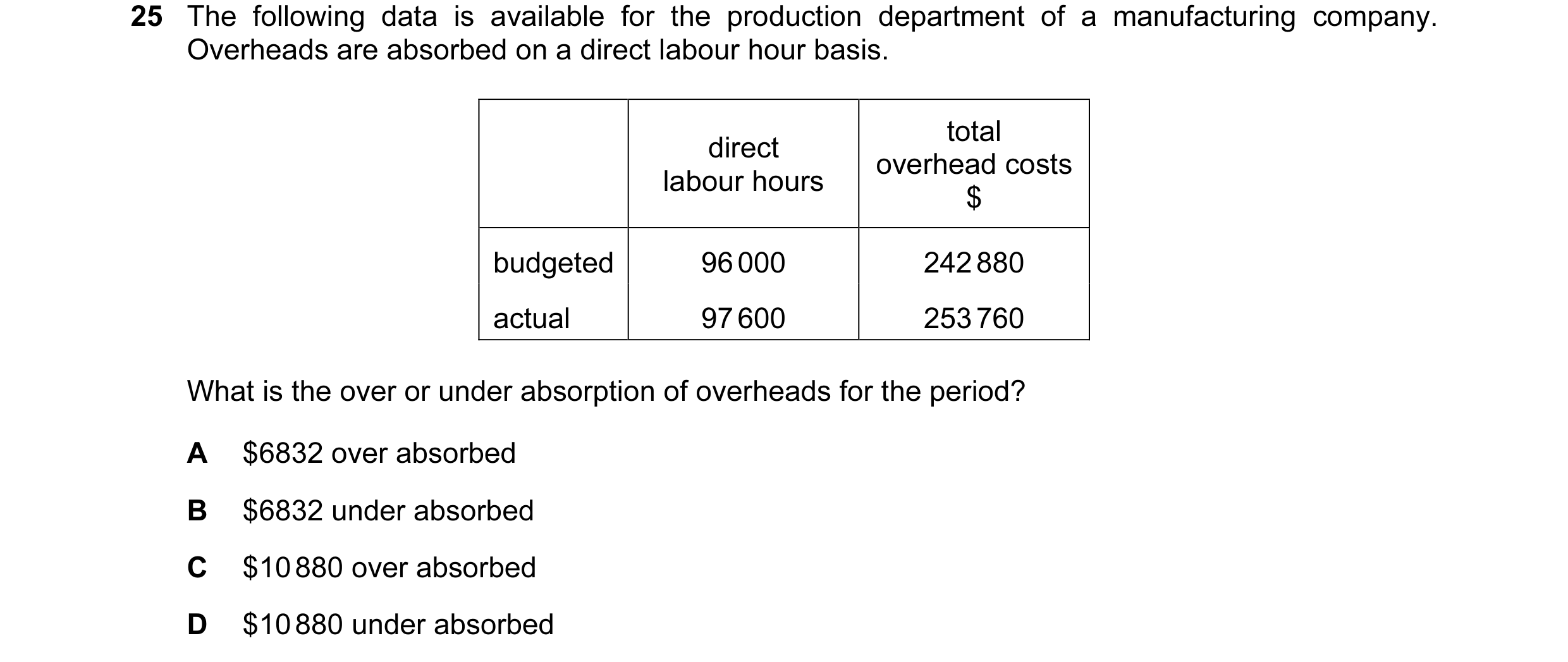 Question 135: The following data is available for the production department of a manufacturing company. Overheads are absorbed on a direct labour hour ba…
