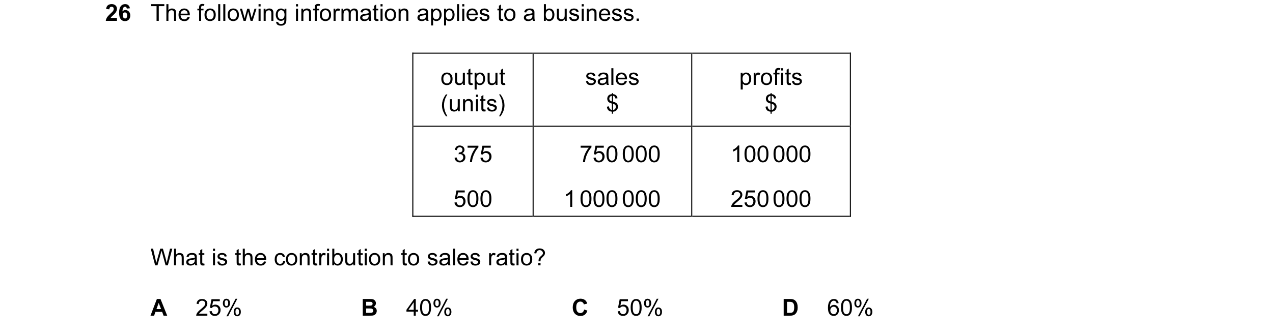 Question 105: The following information applies to a business. output sales profits (units) $ $ 375 750 000 100 000 500 1 000 000 250 000 What is the con…