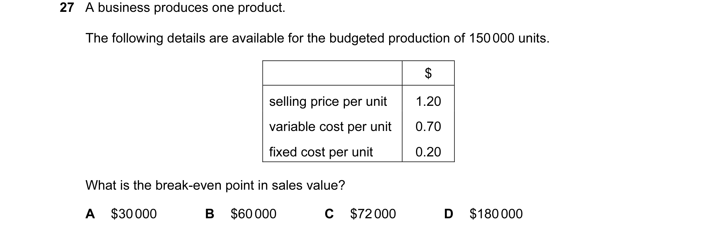 Question 106: A business produces one product. The following details are available for the budgeted production of 150 000 units. $ selling price per unit…