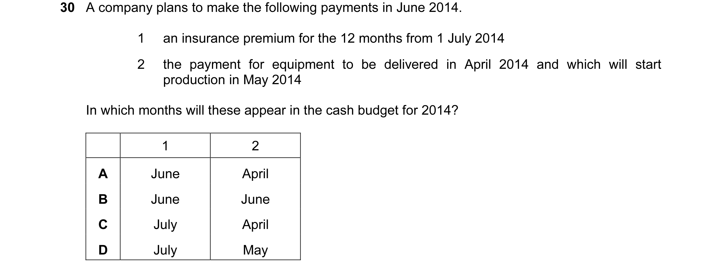 Question 3: A company plans to make the following payments in June 2014. 1 an insurance premium for the 12 months from 1 July 2014 2 the payment for eq…