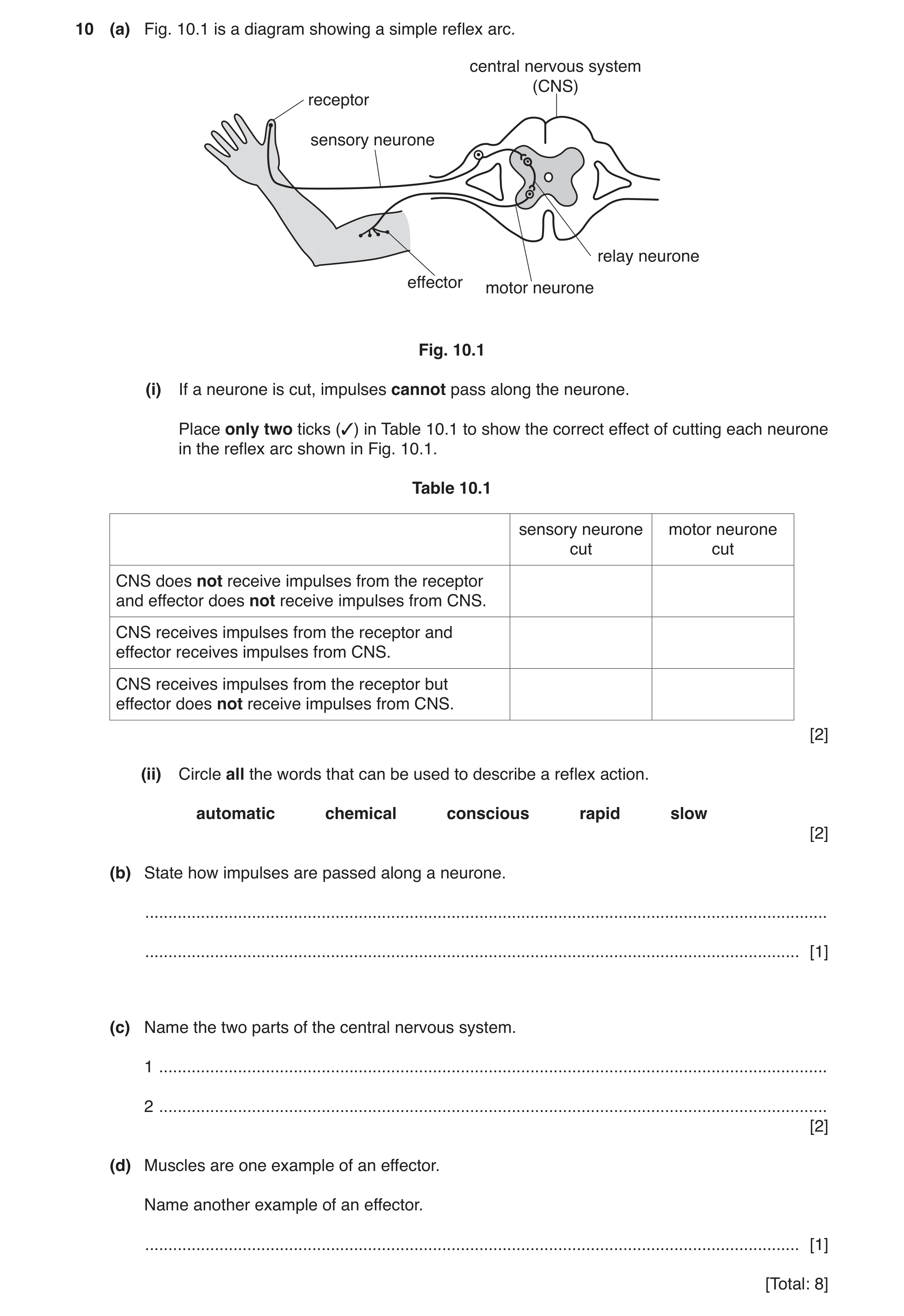 Question 4: (a) Fig. 10.1 is a diagram showing a simple reflex arc. central nervous system (CNS) receptor sensory neurone relay neurone effector motor …
