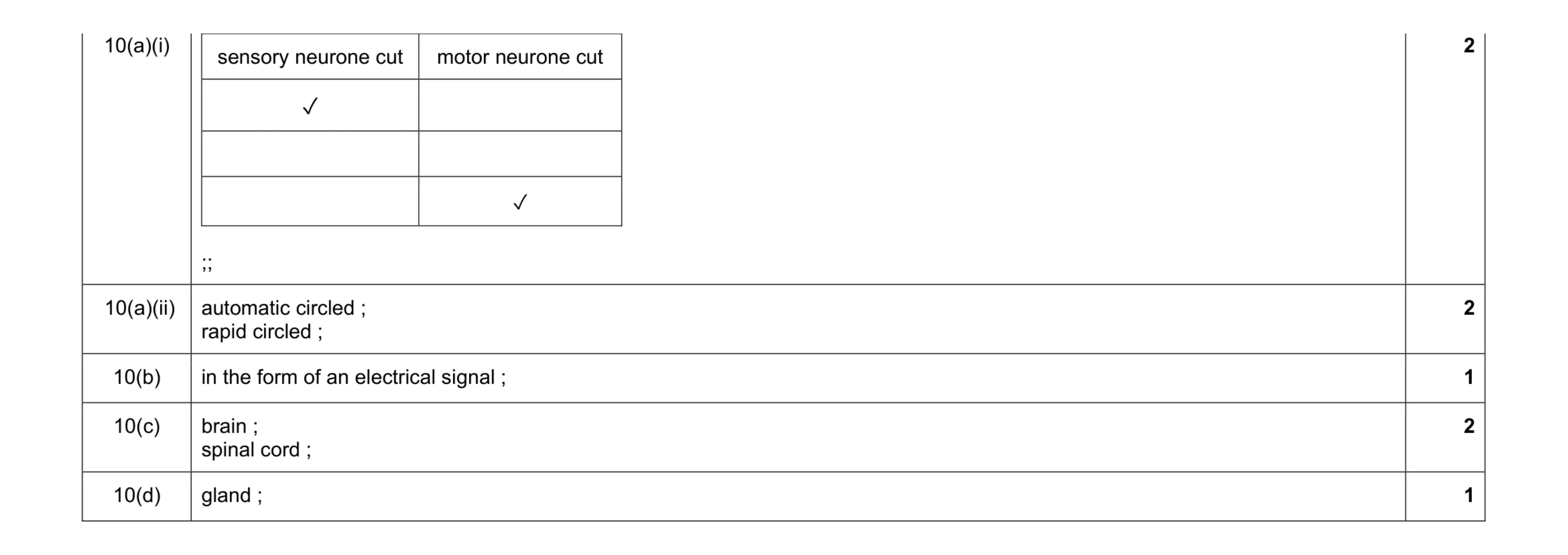 Mark scheme for question 4