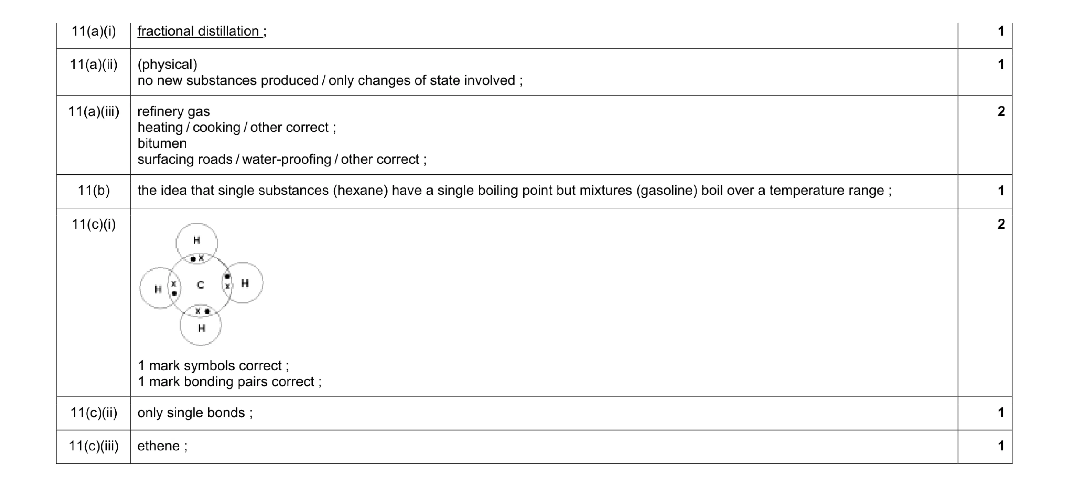Mark scheme for question 7