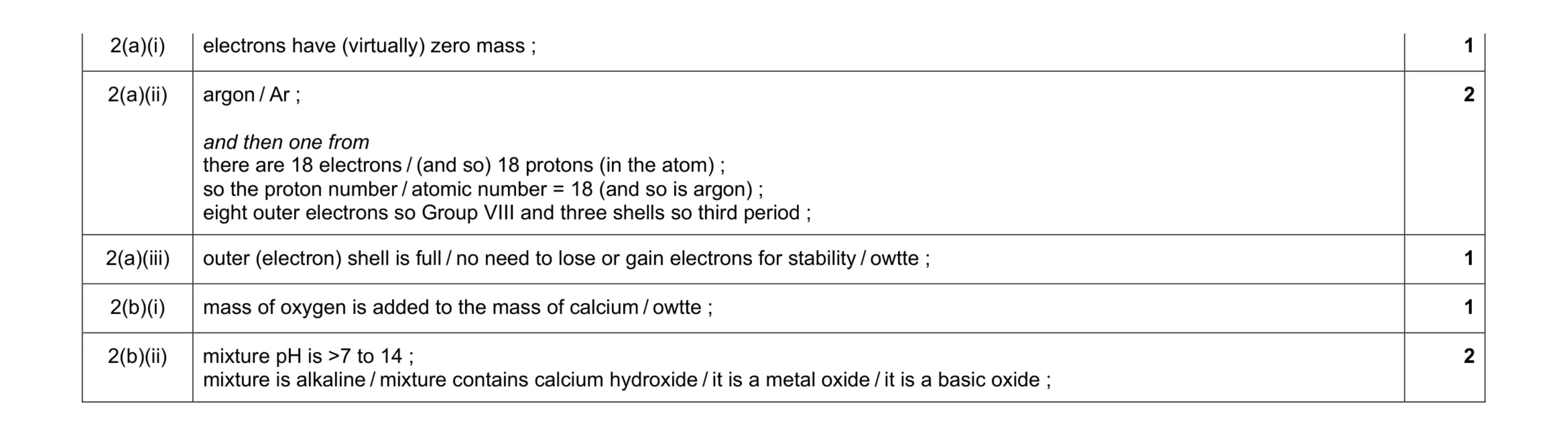 Mark scheme for question 15