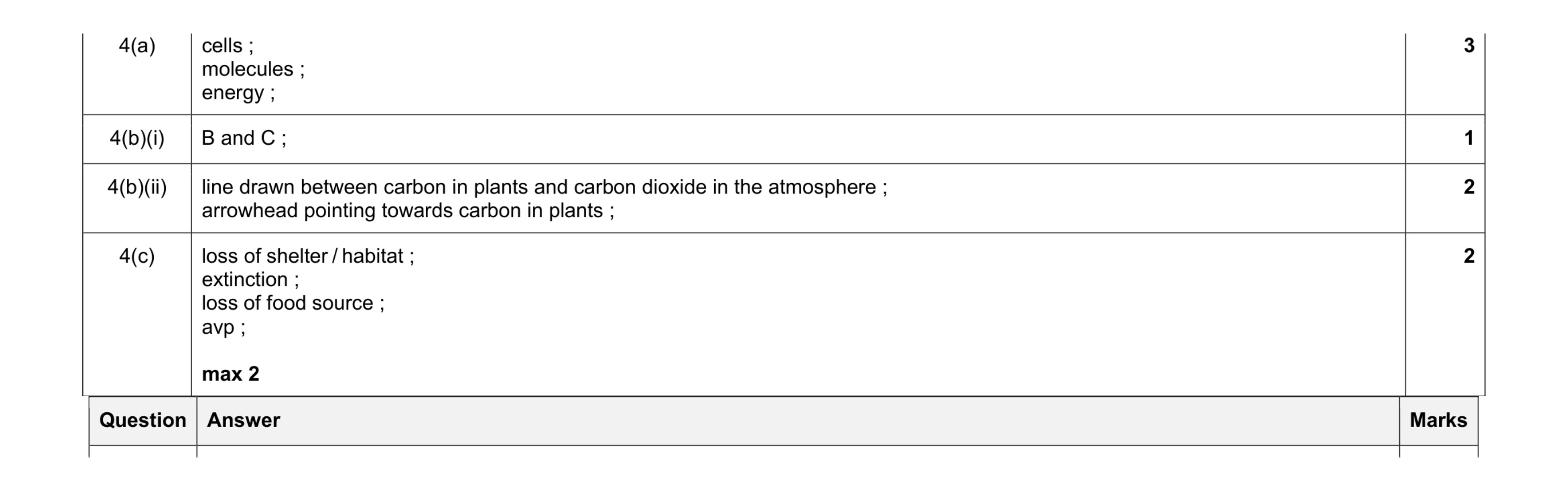 Mark scheme for question 7