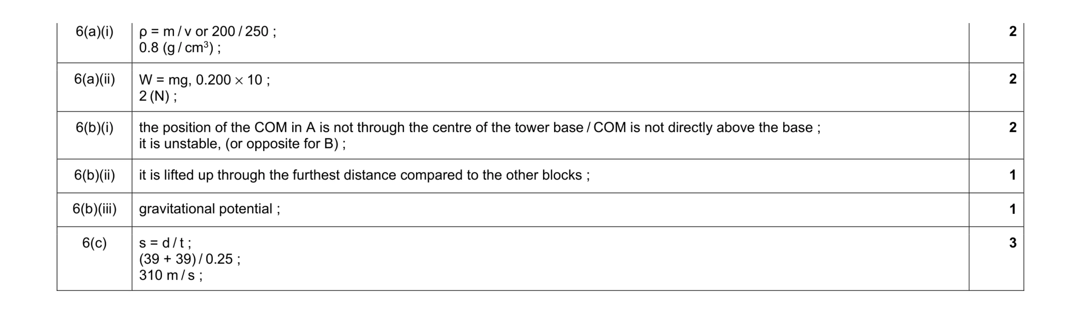 Mark scheme for question 5