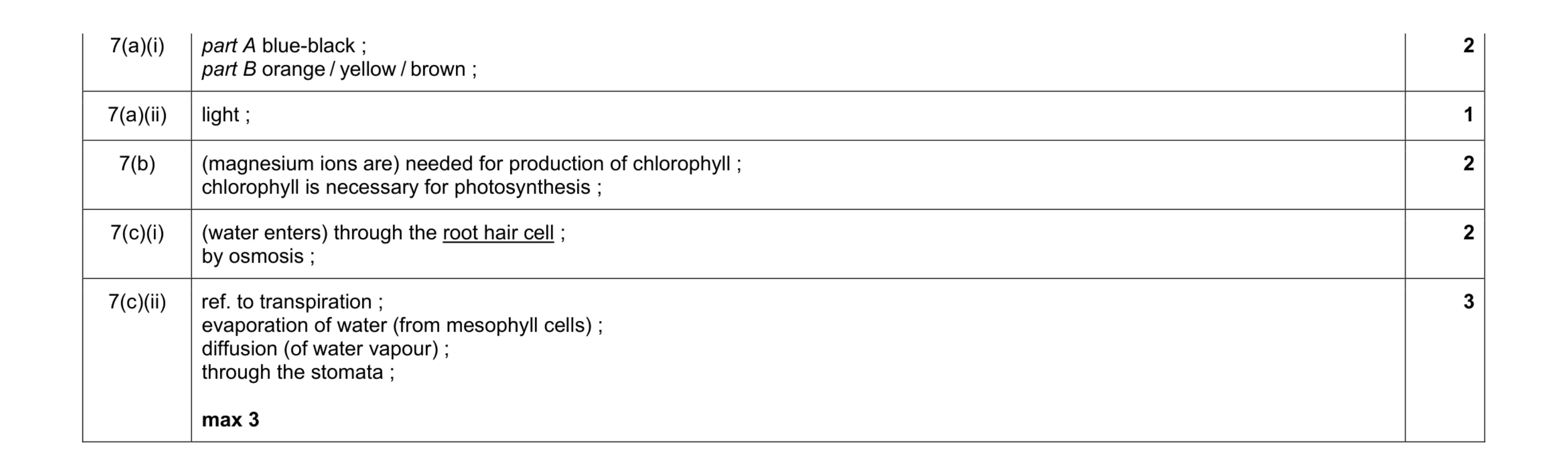 Mark scheme for question 5