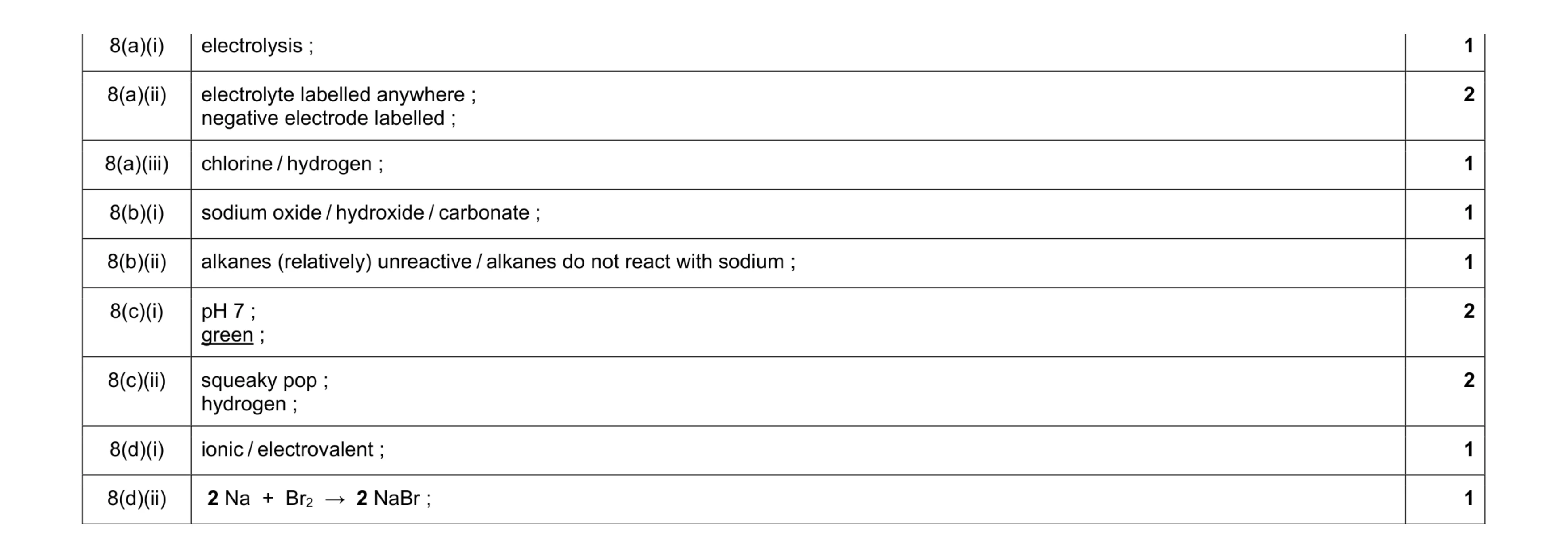 Mark scheme for question 8