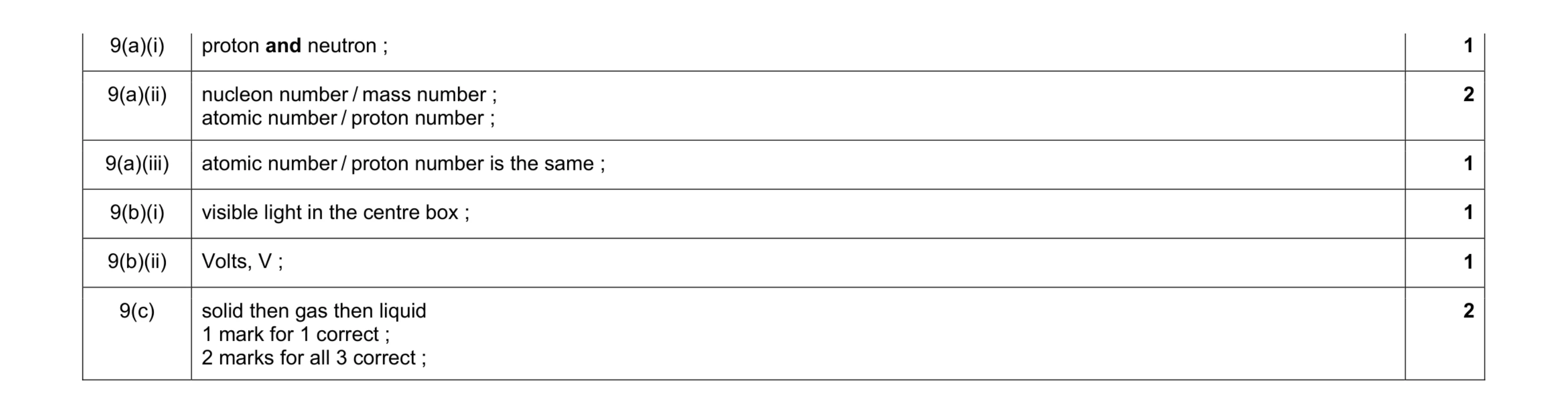 Mark scheme for question 16
