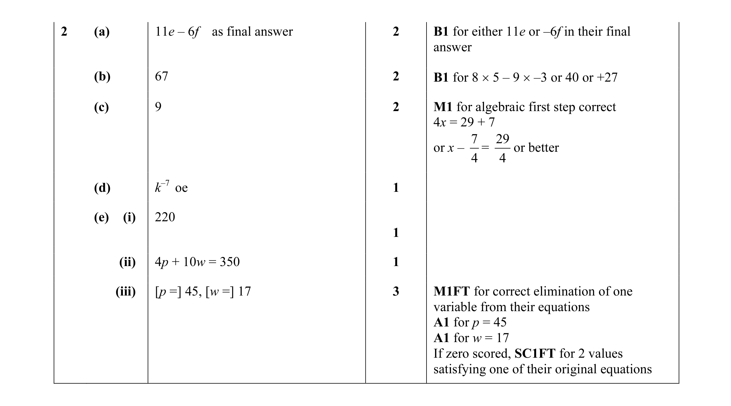 Mark scheme for question 30