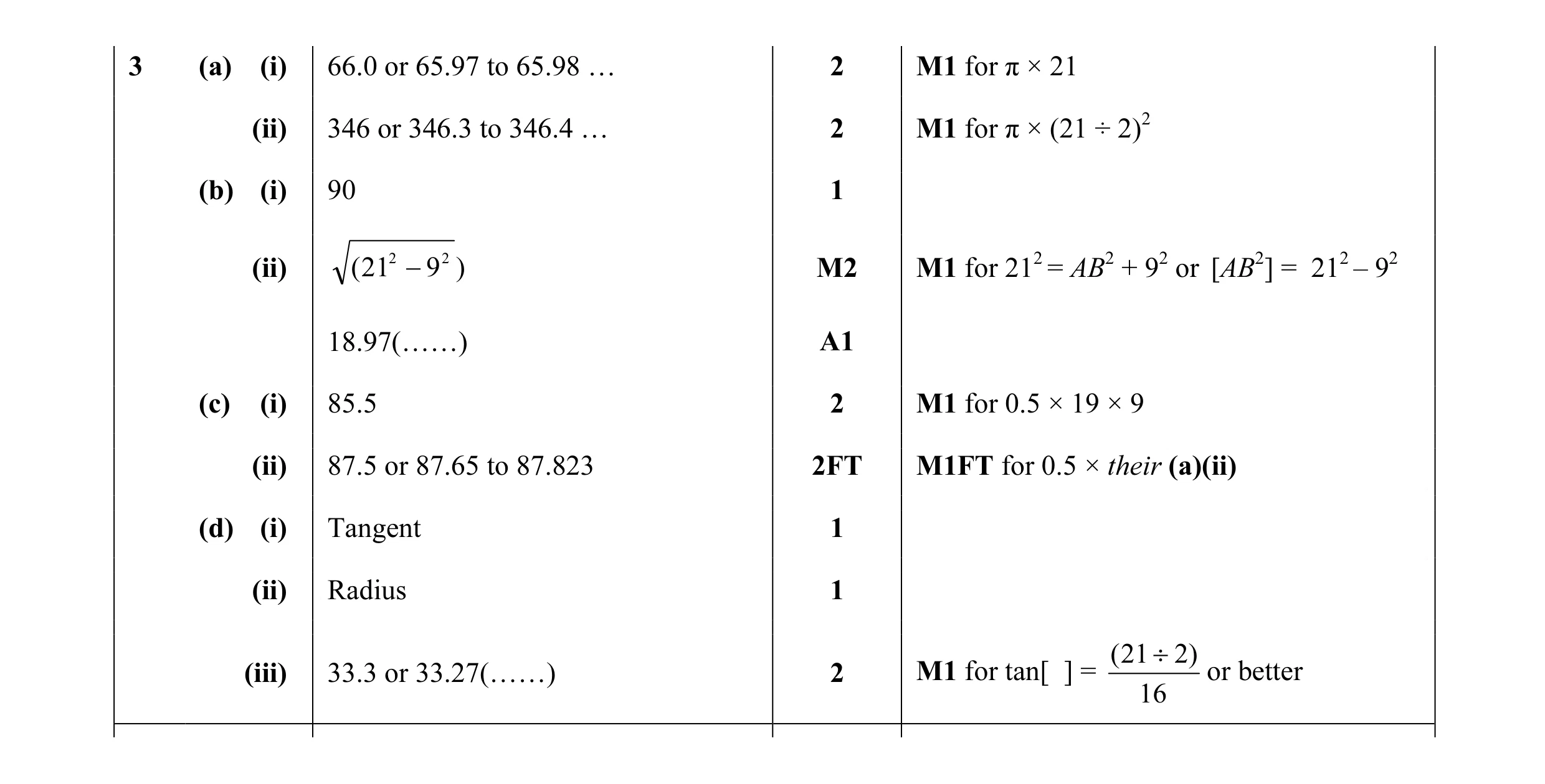 Mark scheme for question 44