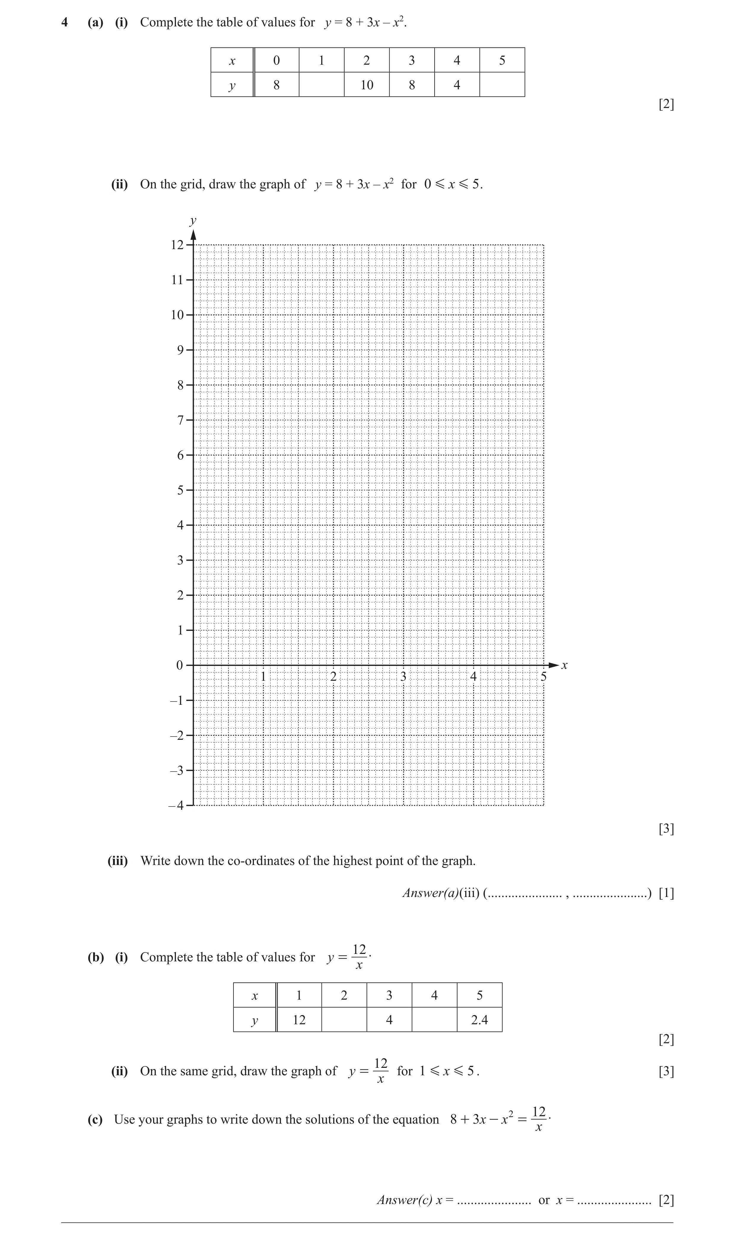 Question 33: (a) (i) Complete the table of values for y = 8 + 3x – x2. x 0 1 2 3 4 5 y 8 10 8 4 [2] (ii) On the grid, draw the graph of y = 8 + 3x – x2 …