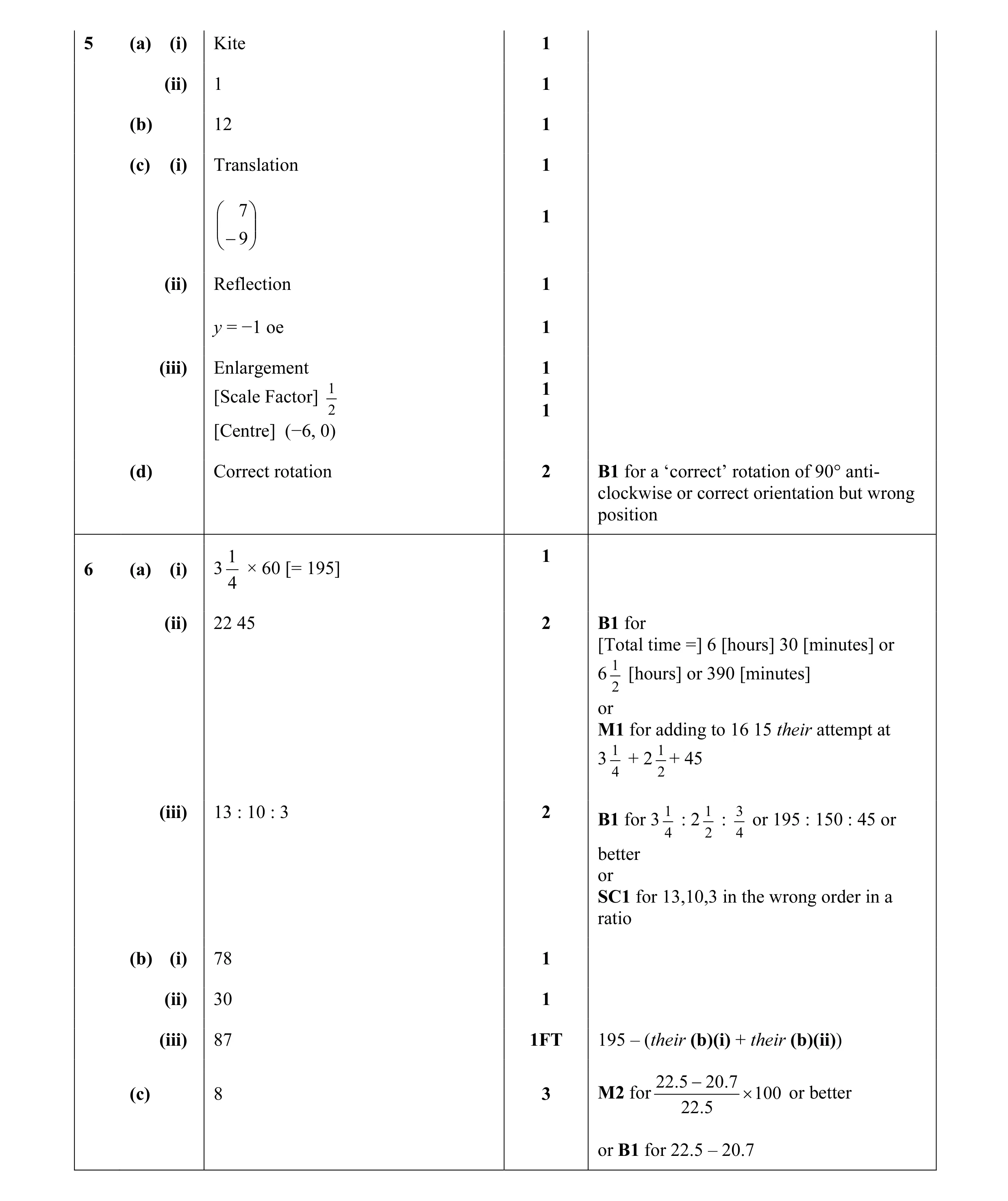 Mark scheme for question 35