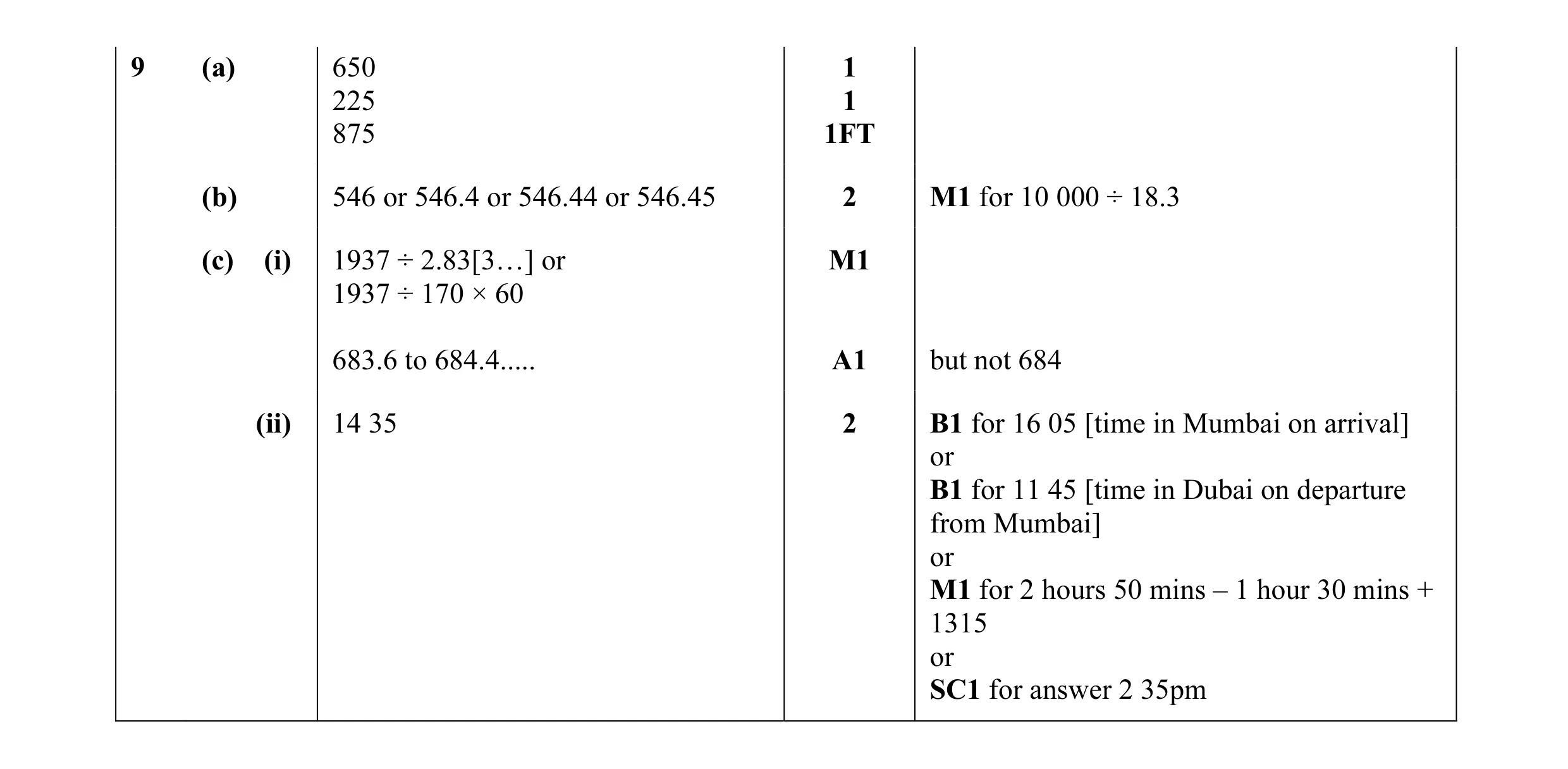 Mark scheme for question 43