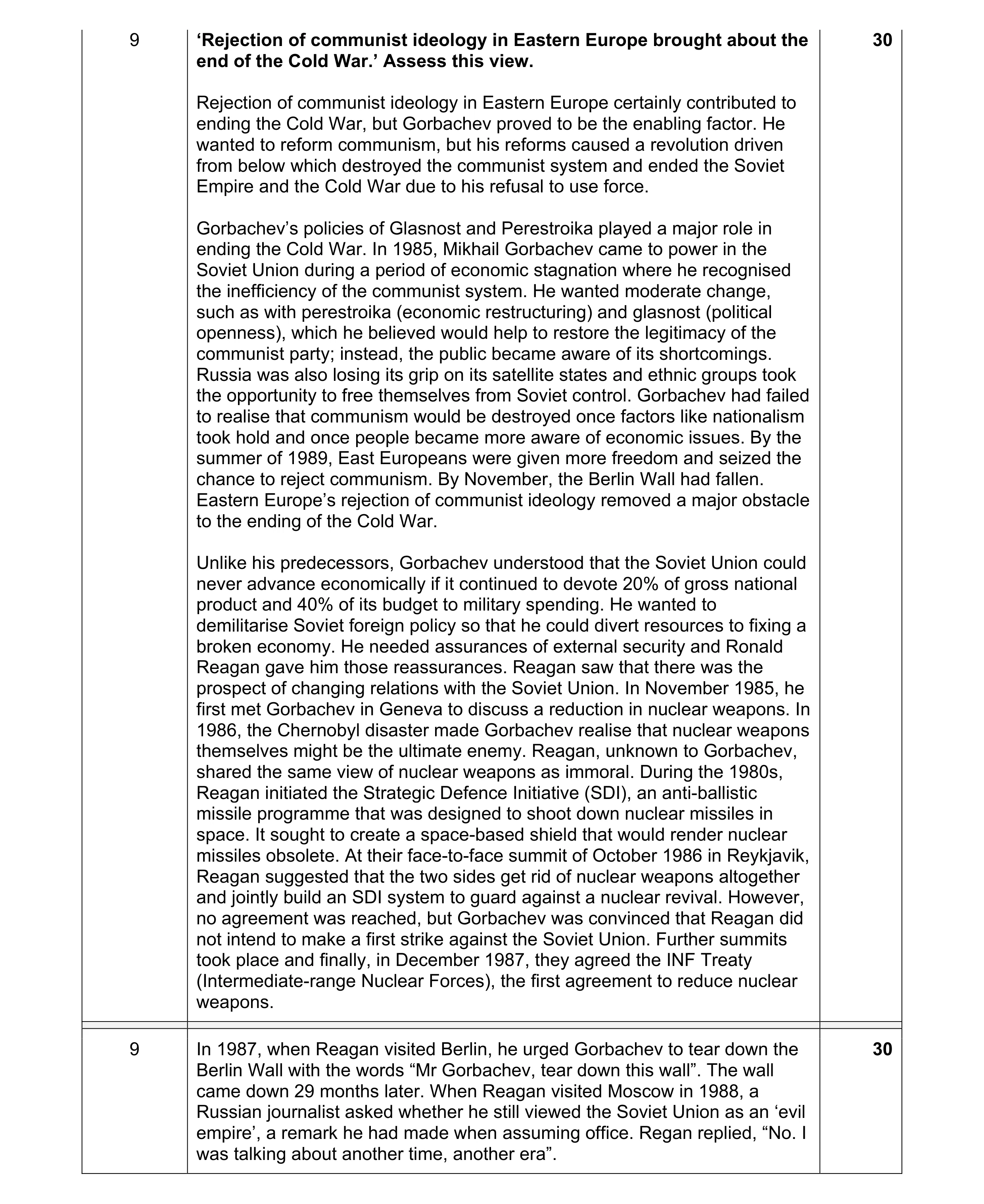 Mark scheme for question 2