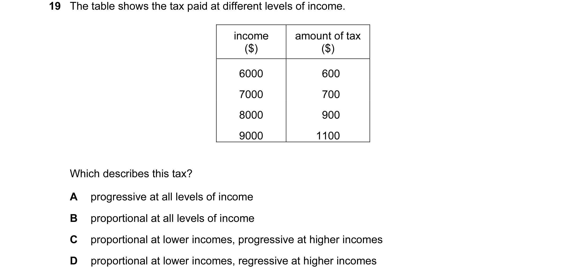 Question 77: The table shows the tax paid at different levels of income. income amount of tax ($) ($) 6000 600 7000 700 8000 900 9000 1100 Which describ…