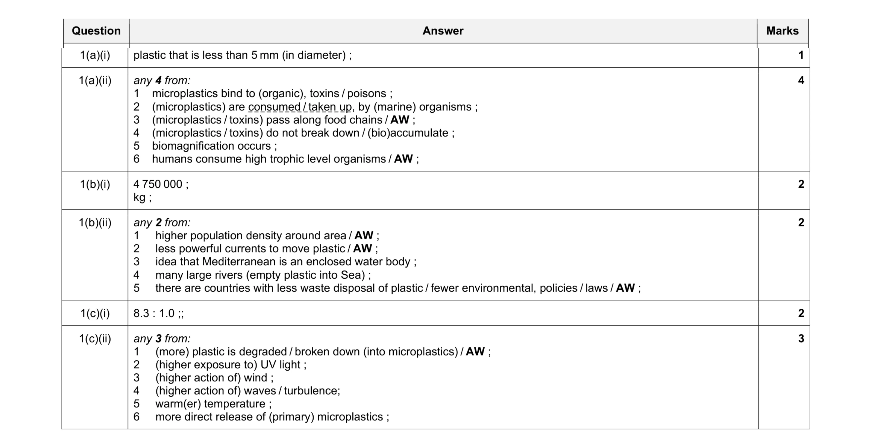 Mark scheme for question 10