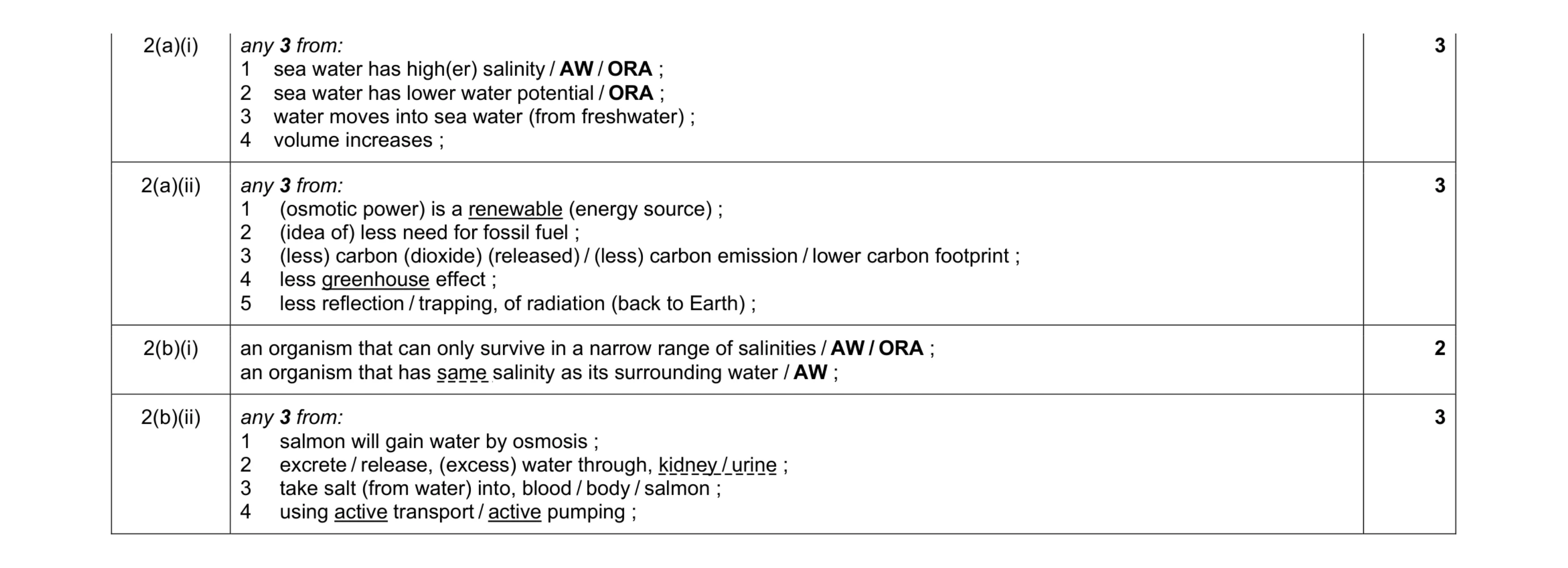 Mark scheme for question 5