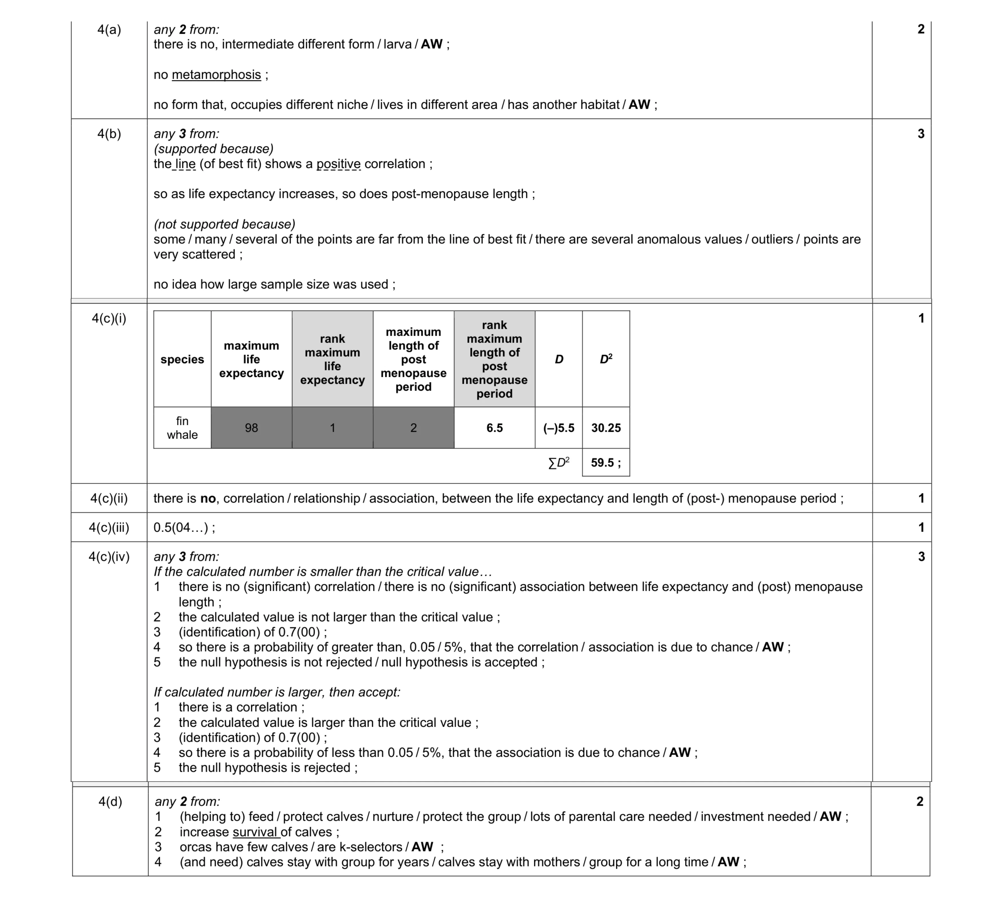 Mark scheme for question 3
