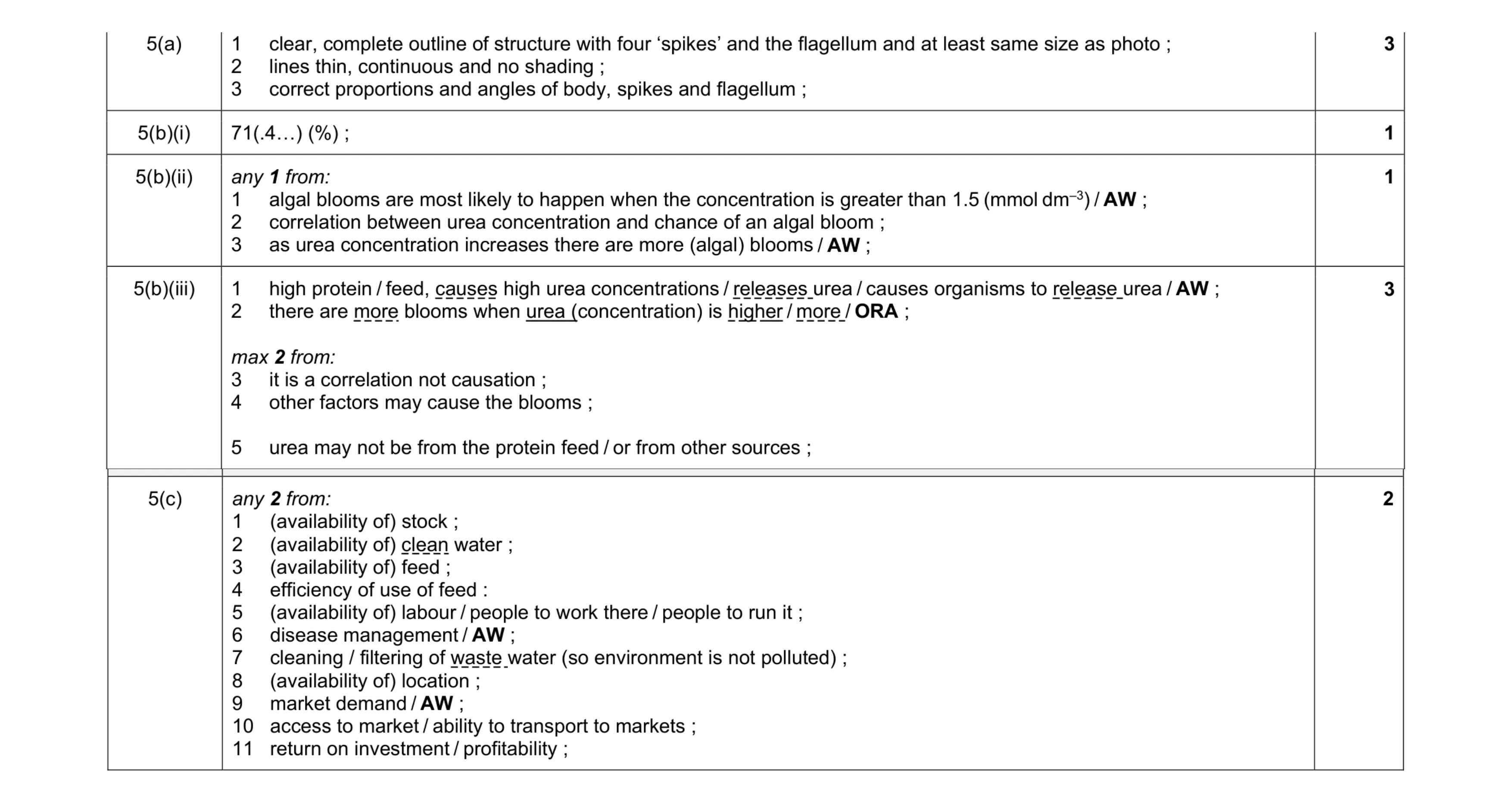 Mark scheme for question 5
