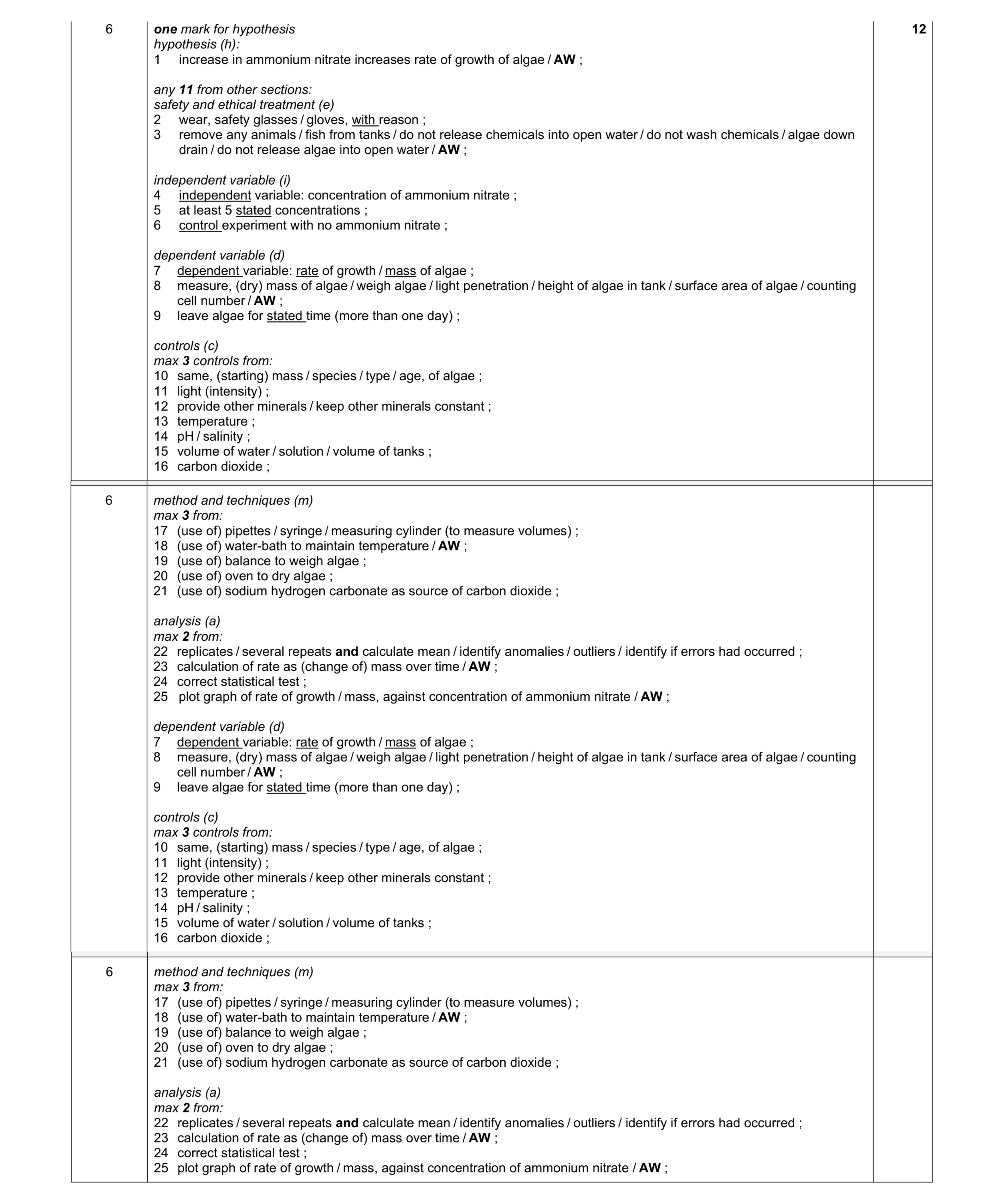 Mark scheme for question 12