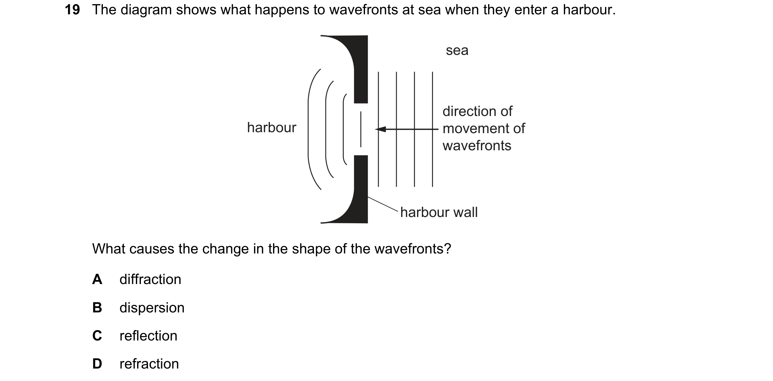 Question 126: The diagram shows what happens to wavefronts at sea when they enter a harbour. sea direction of harbour movement of wavefronts harbour wall…