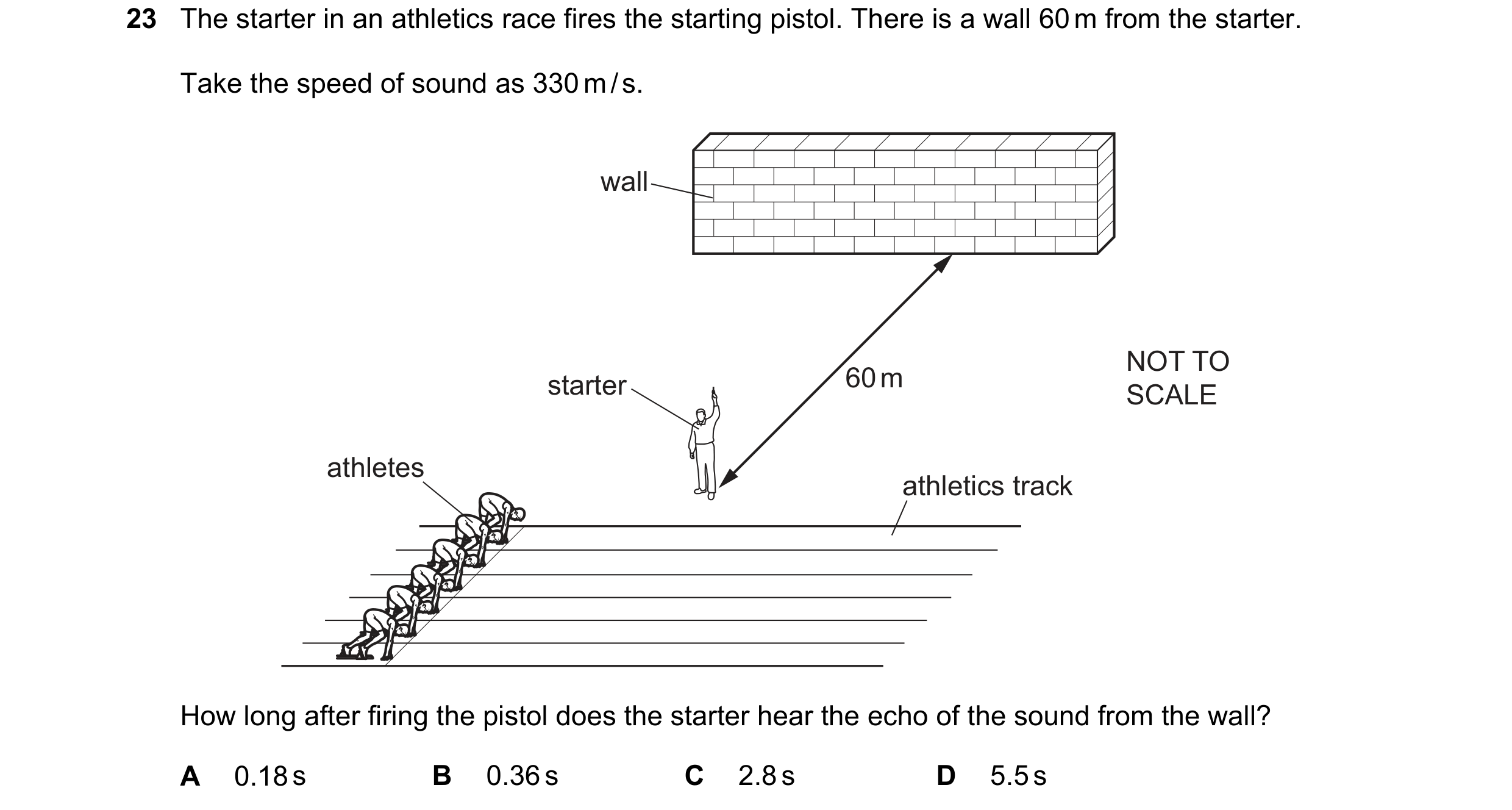 Question 90: The starter in an athletics race fires the starting pistol. There is a wall 60 m from the starter. Take the speed of sound as 330 m / s. wa…