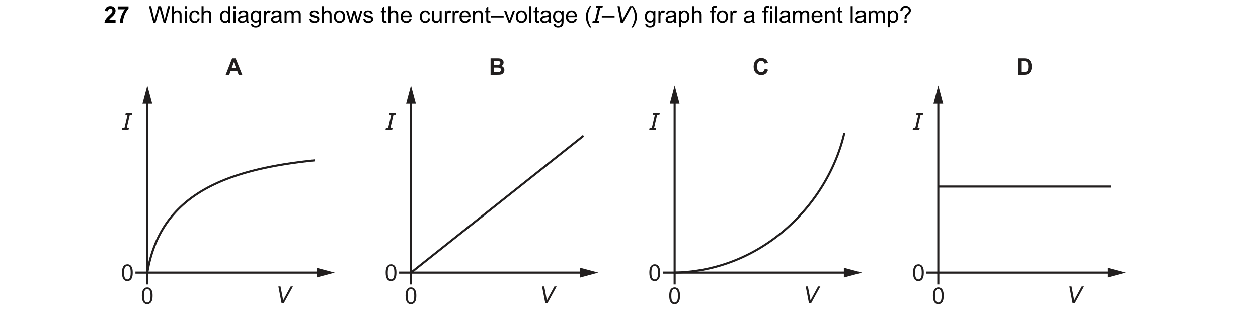 Question 281: Which diagram shows the current–voltage (I–V) graph for a filament lamp? A B C D I I I I 0 0 0 0 0 V 0 V 0 V 0 V