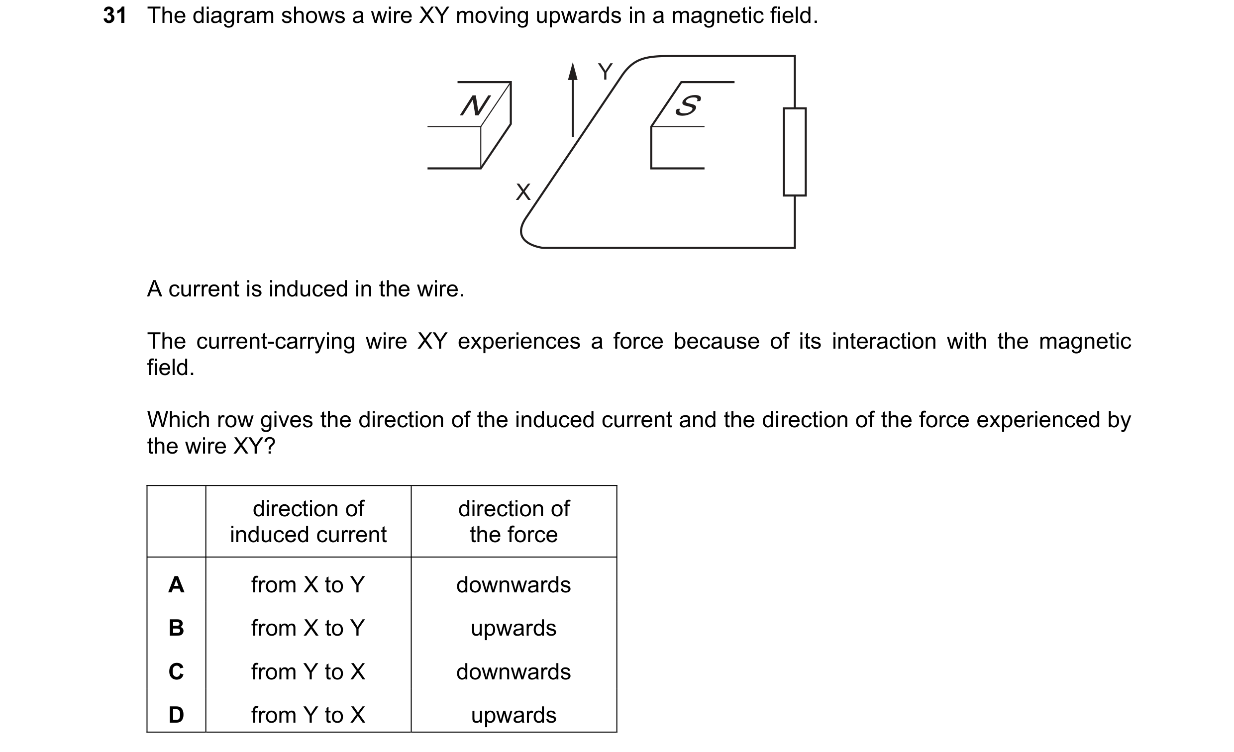 Question 164: The diagram shows a wire XY moving upwards in a magnetic field. Y N S X A current is induced in the wire. The current-carrying wire XY expe…