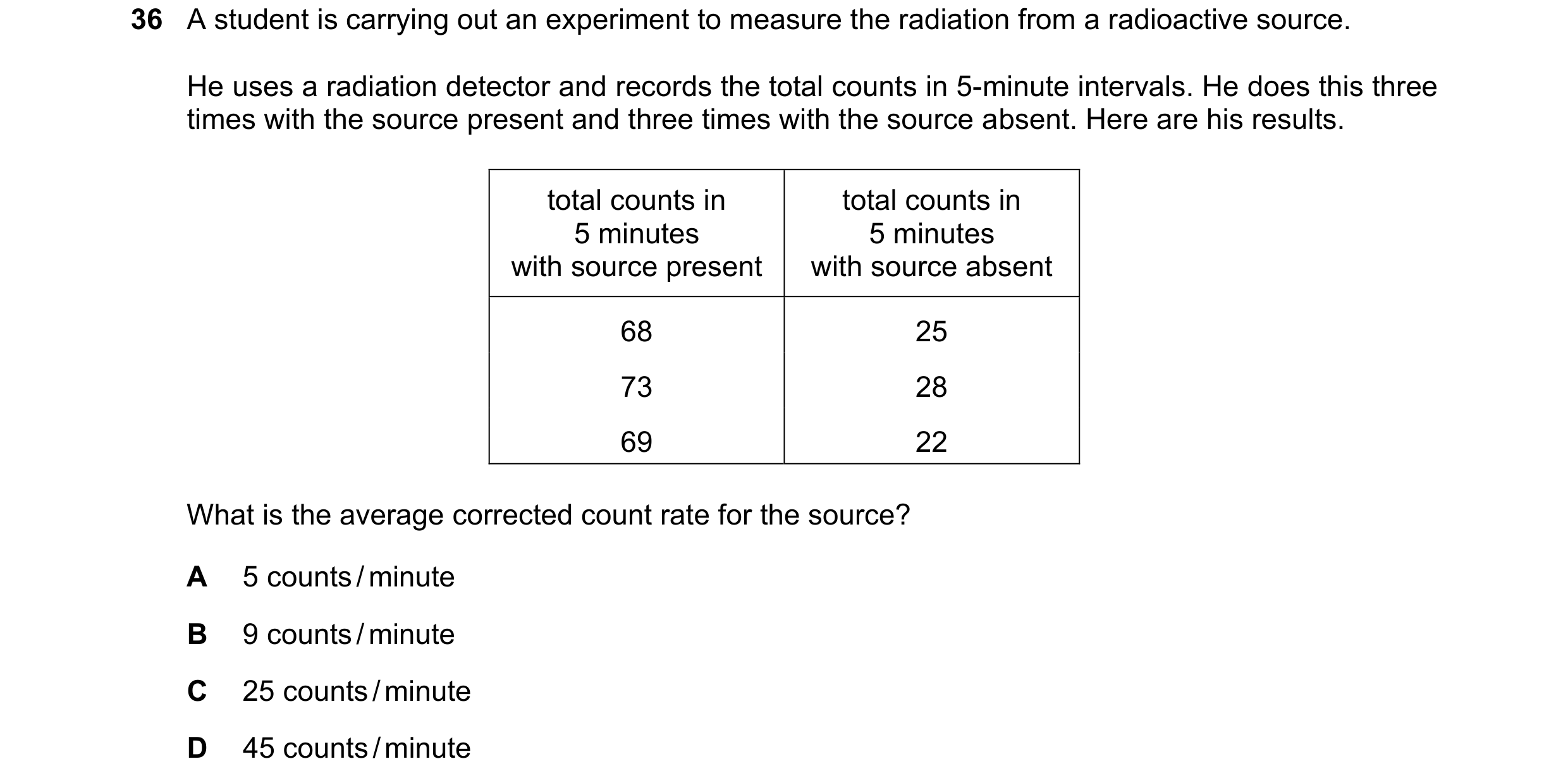 Question 171: A student is carrying out an experiment to measure the radiation from a radioactive source. He uses a radiation detector and records the to…