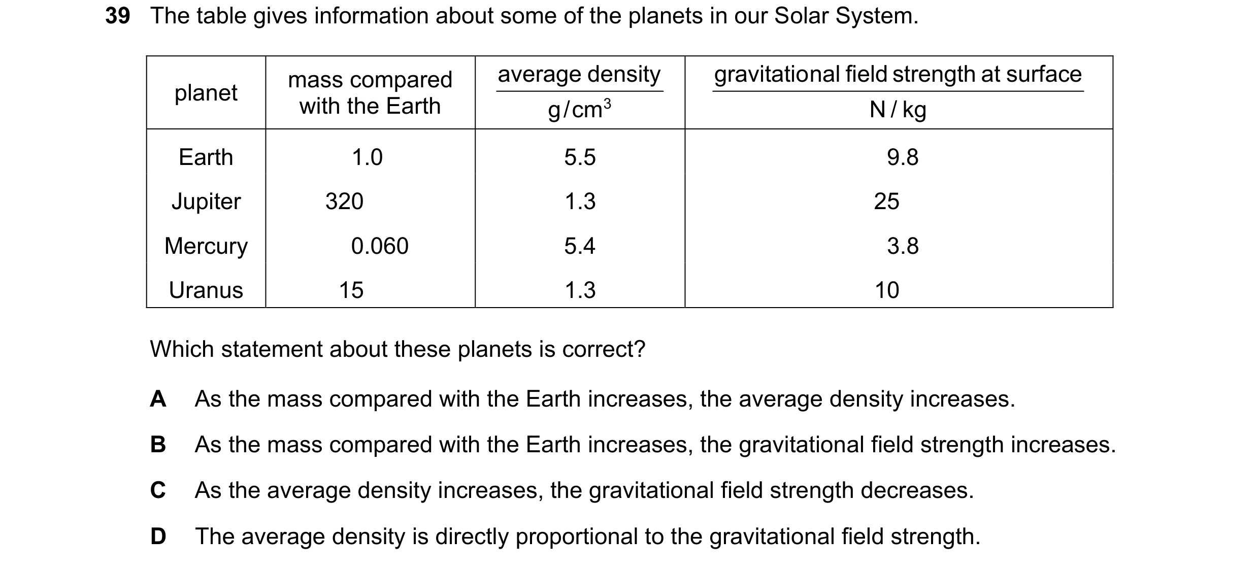 Question 23: The table gives information about some of the planets in our Solar System. mass compared average density gravitatio nal field strength at s…