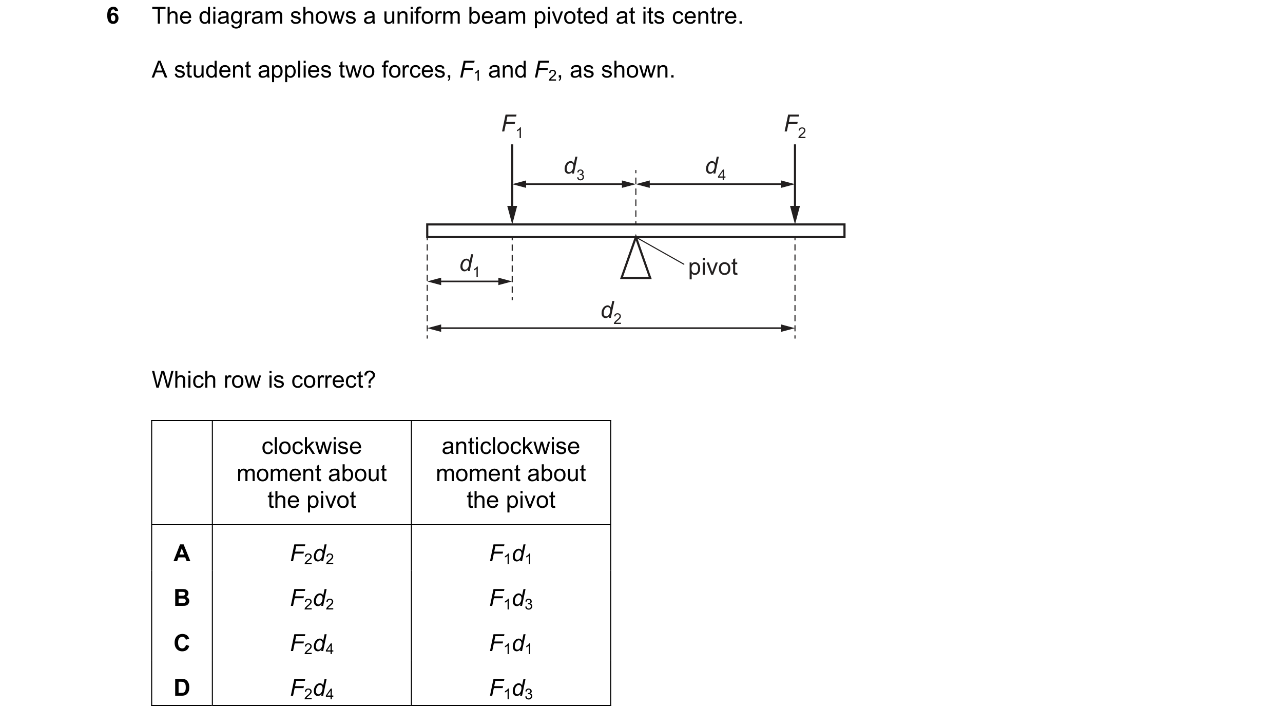 Question 216: The diagram shows a uniform beam pivoted at its centre. A student applies two forces, F1 and F2, as shown. F1 F2 d3 d4 d1 pivot d2 Which ro…