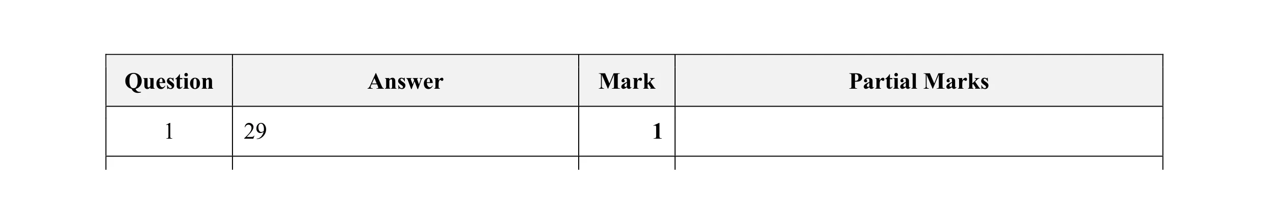 Mark scheme for question 13