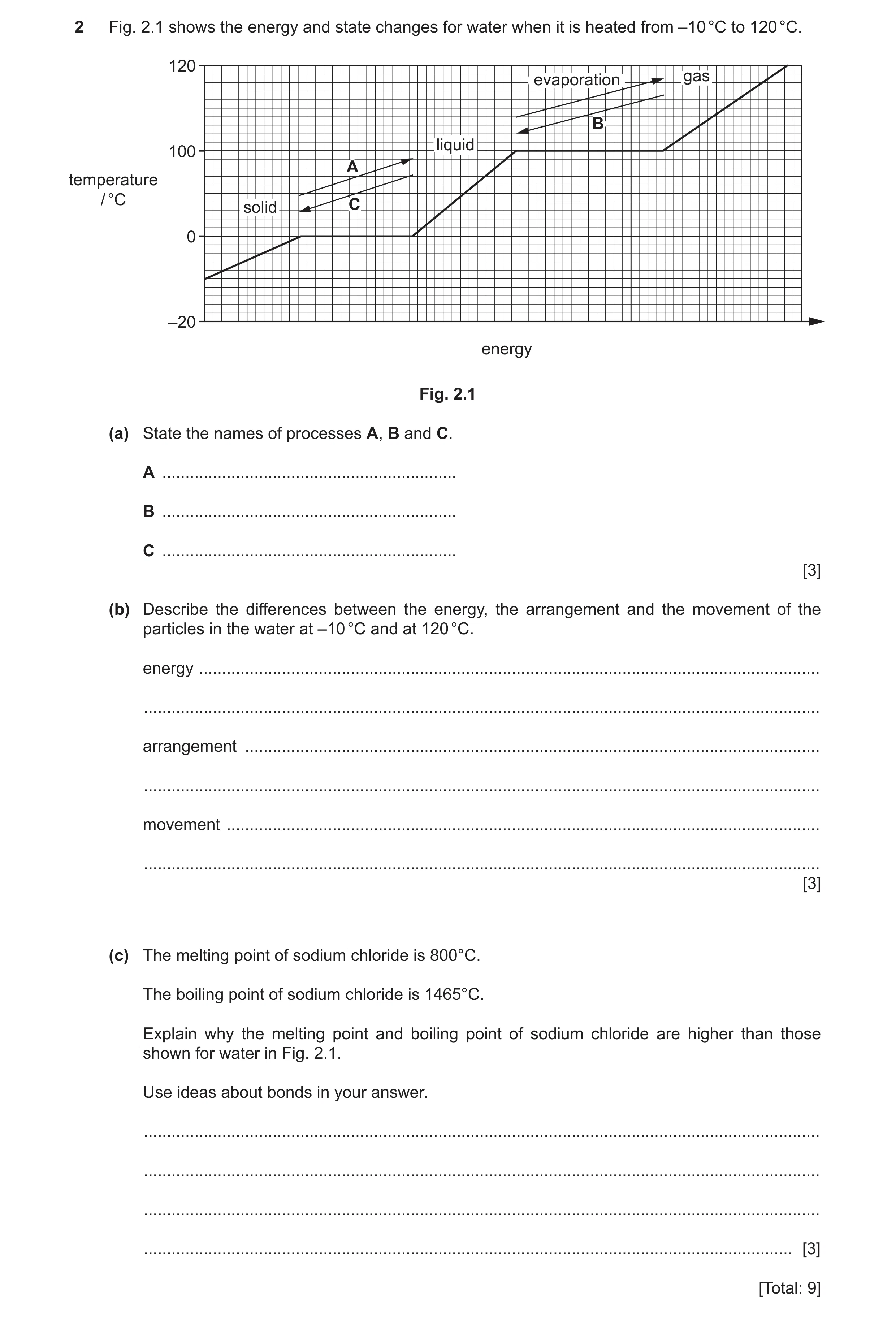 Question 14: Fig. 2.1 shows the energy and state changes for water when it is heated from –10 °C to 120 °C. 120 evaporation gas B liquid 100 A temperatu…
