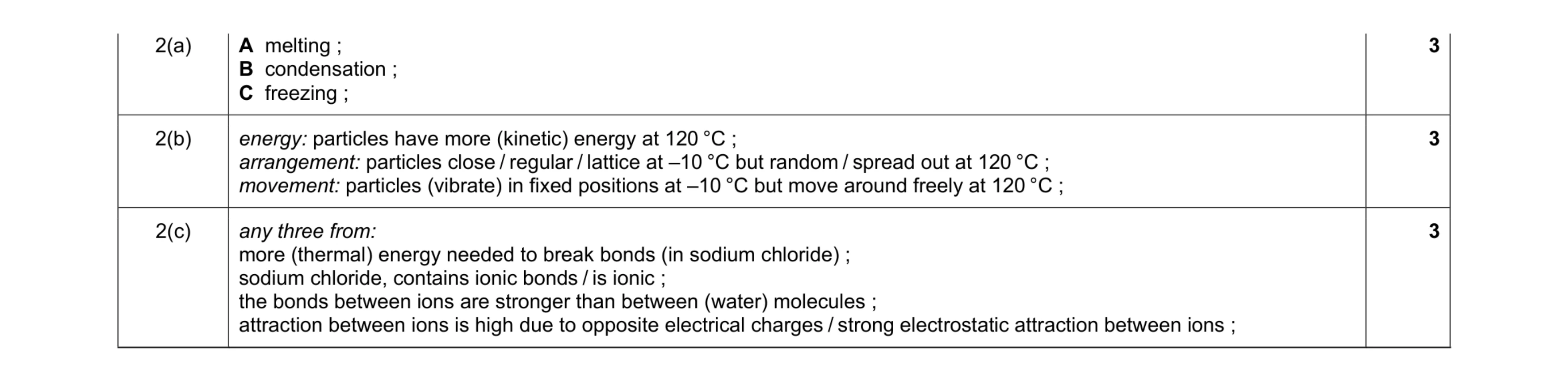 Mark scheme for question 14