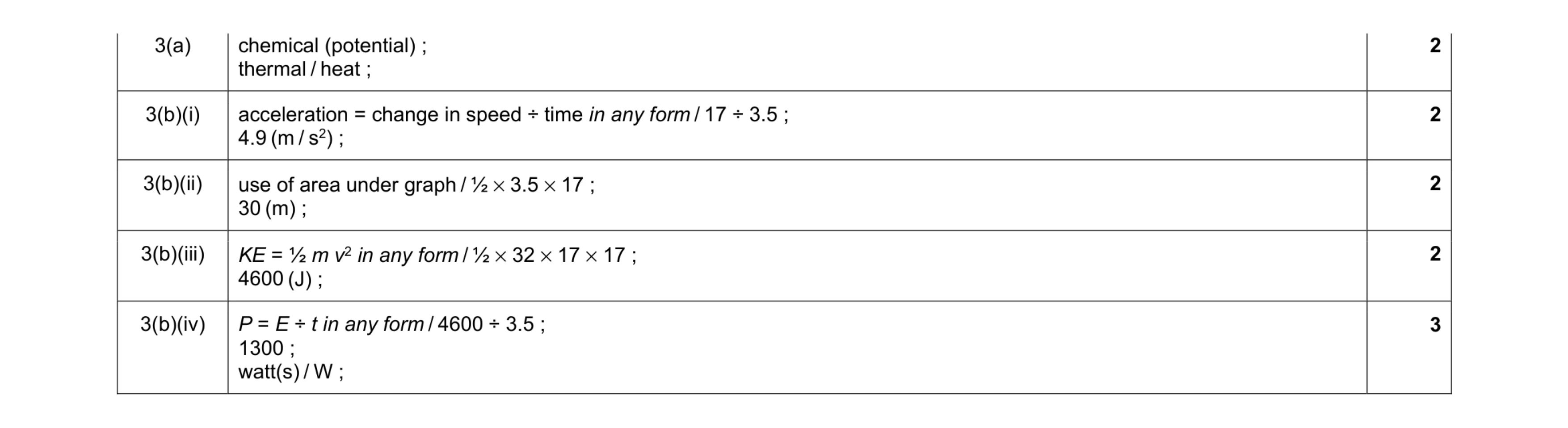 Mark scheme for question 24